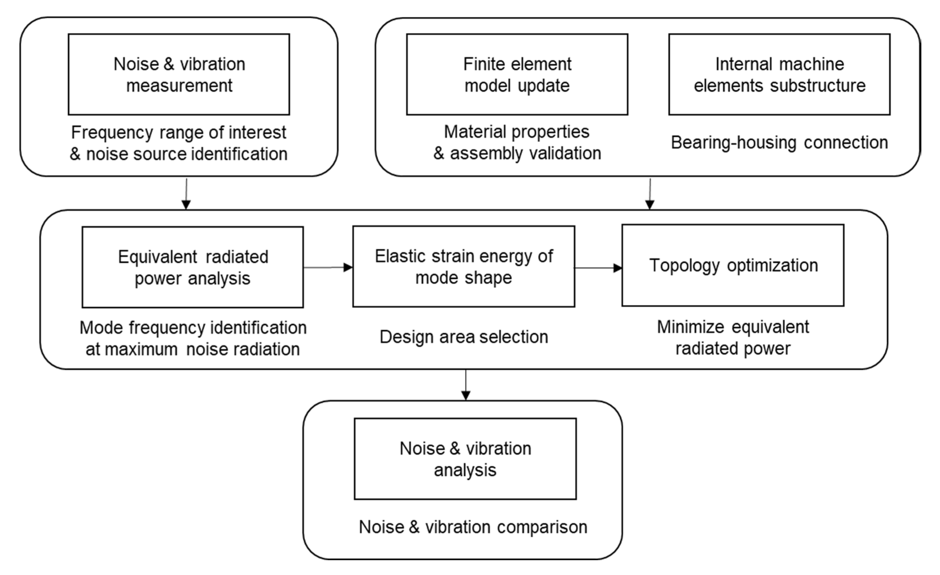 Applsci 10 08414 g001