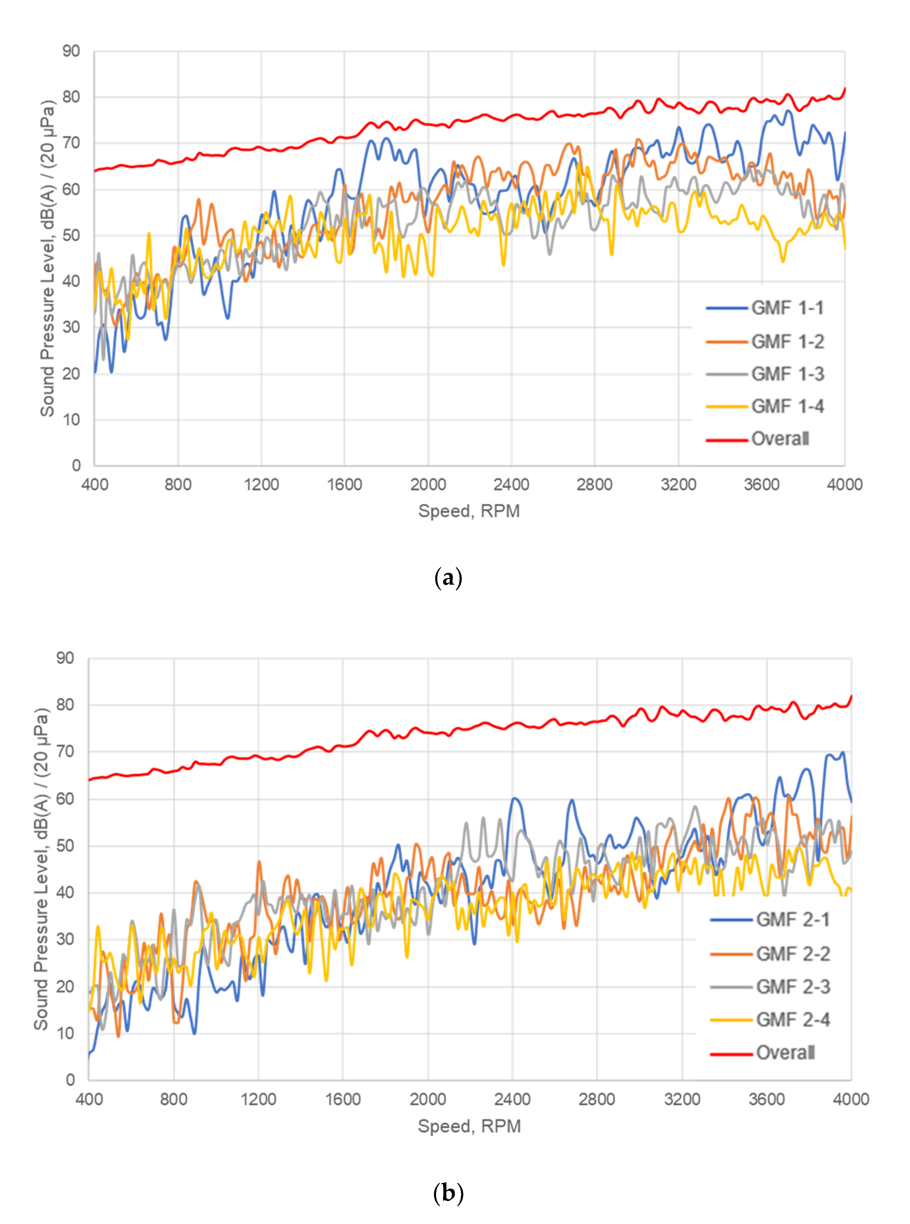Applsci 10 08414 g008