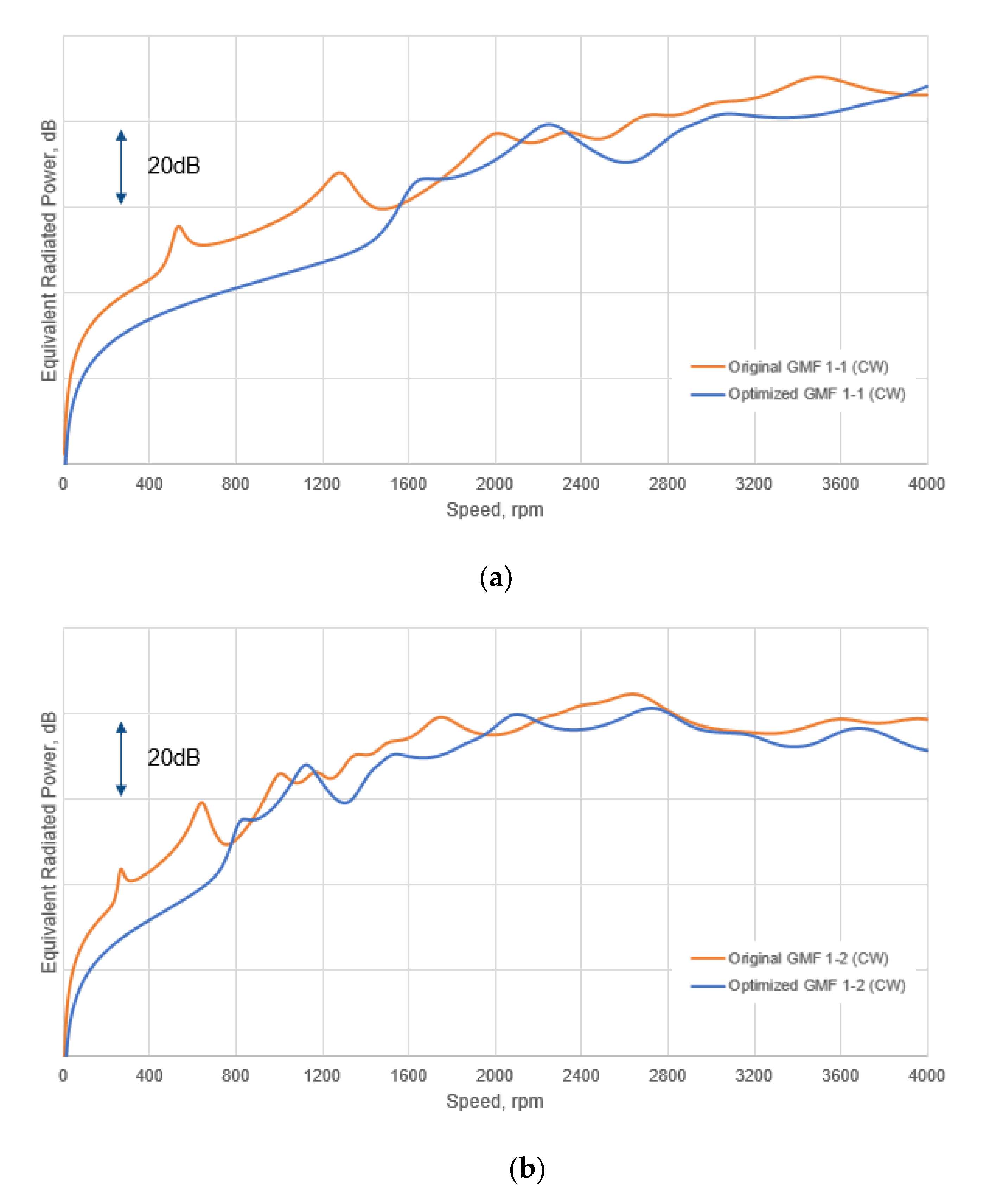 Applsci 10 08414 g018