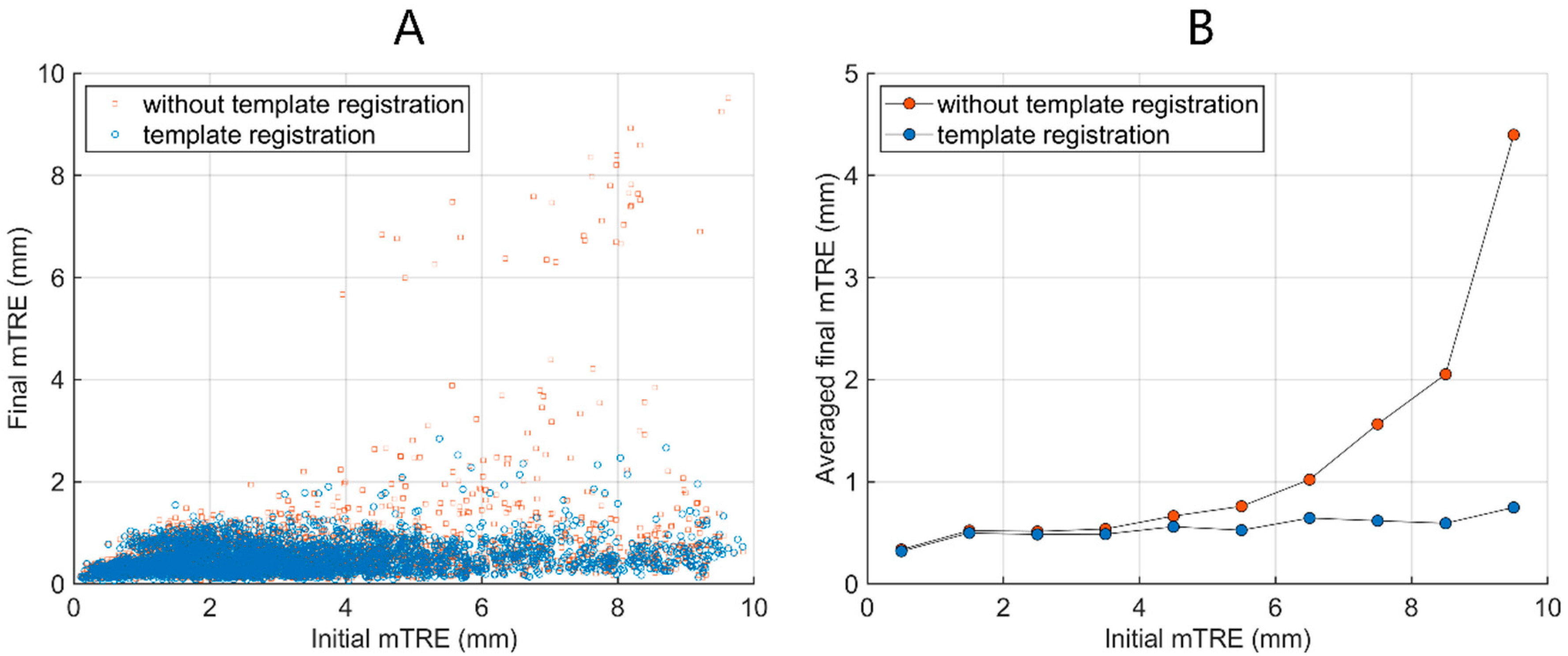 Applsci 10 08426 g007
