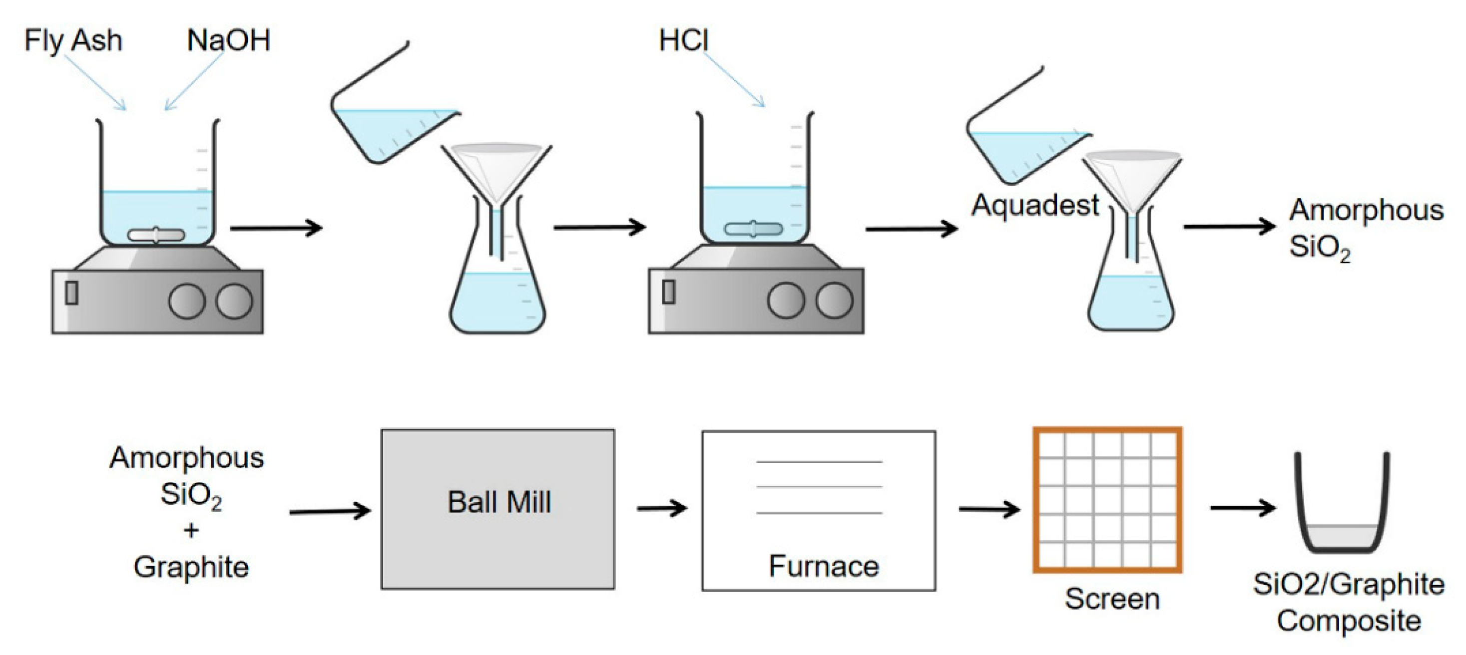 Applsci 10 08428 g001