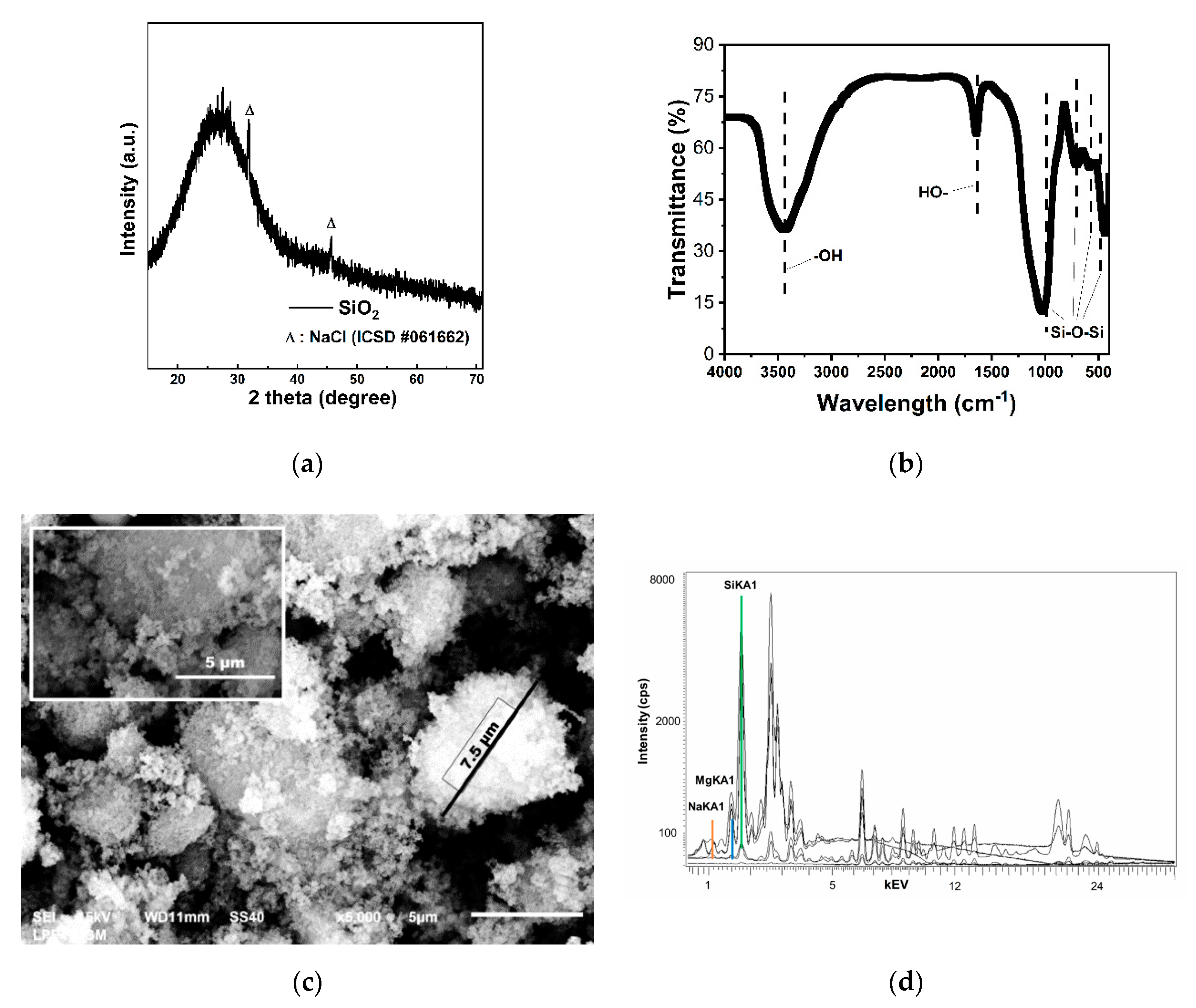 Applsci 10 08428 g002