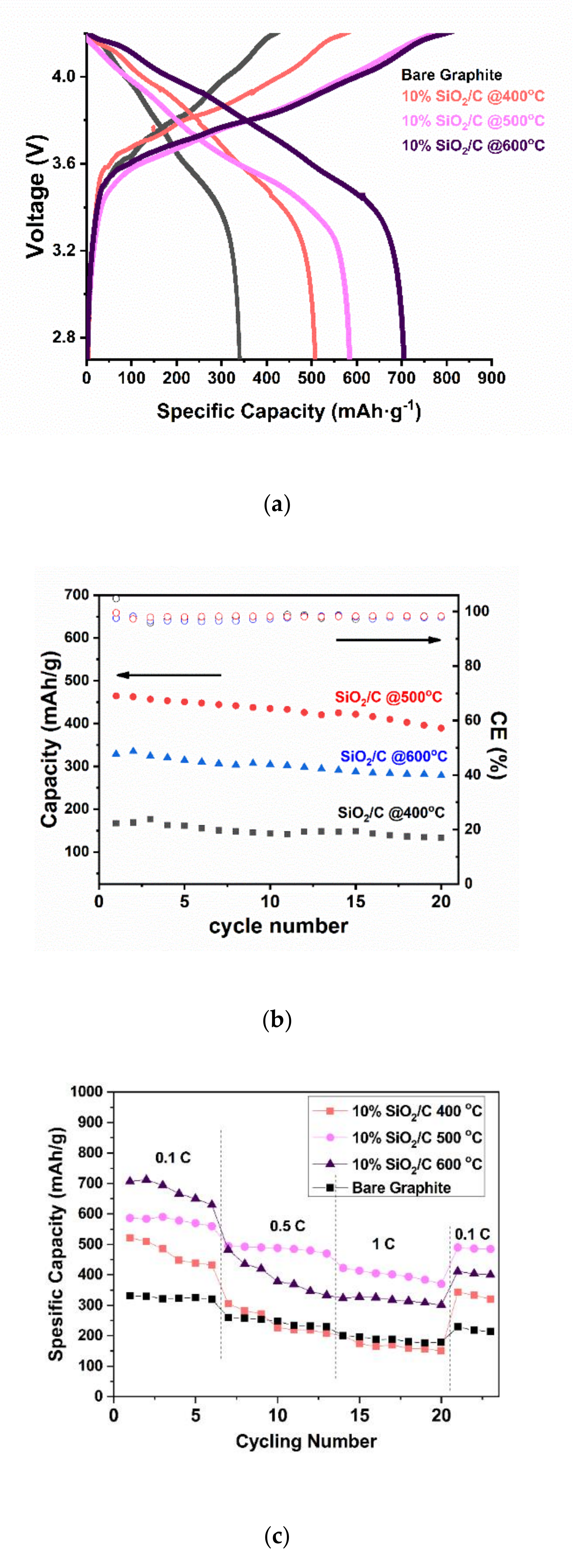 Applsci 10 08428 g009