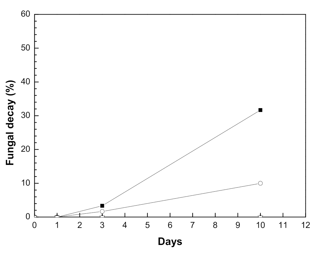 Applsci 10 08431 g006