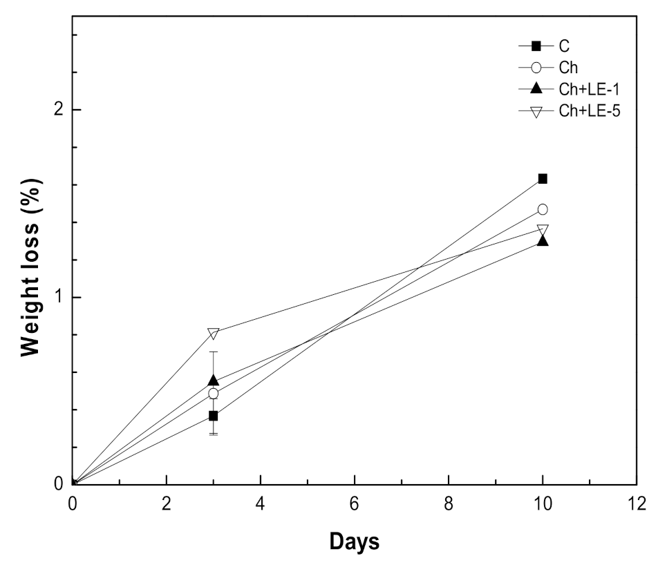 Applsci 10 08431 g007