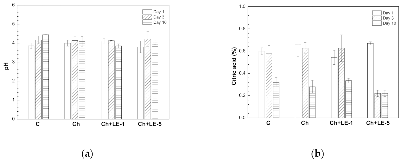 Applsci 10 08431 g008
