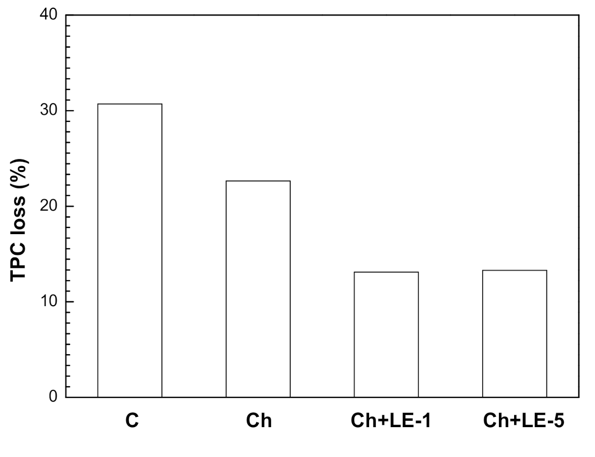 Applsci 10 08431 g009