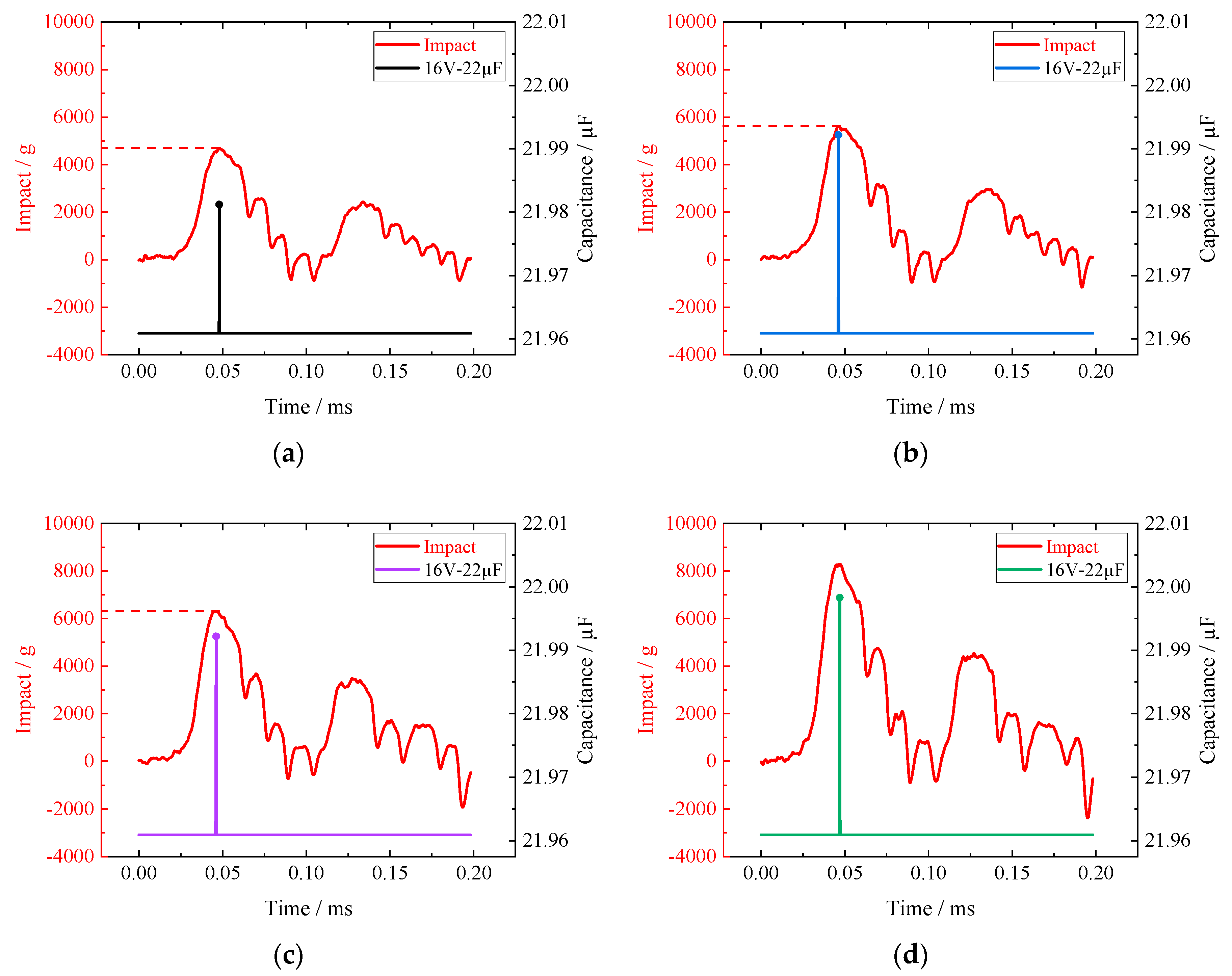 Applsci 10 08435 g003