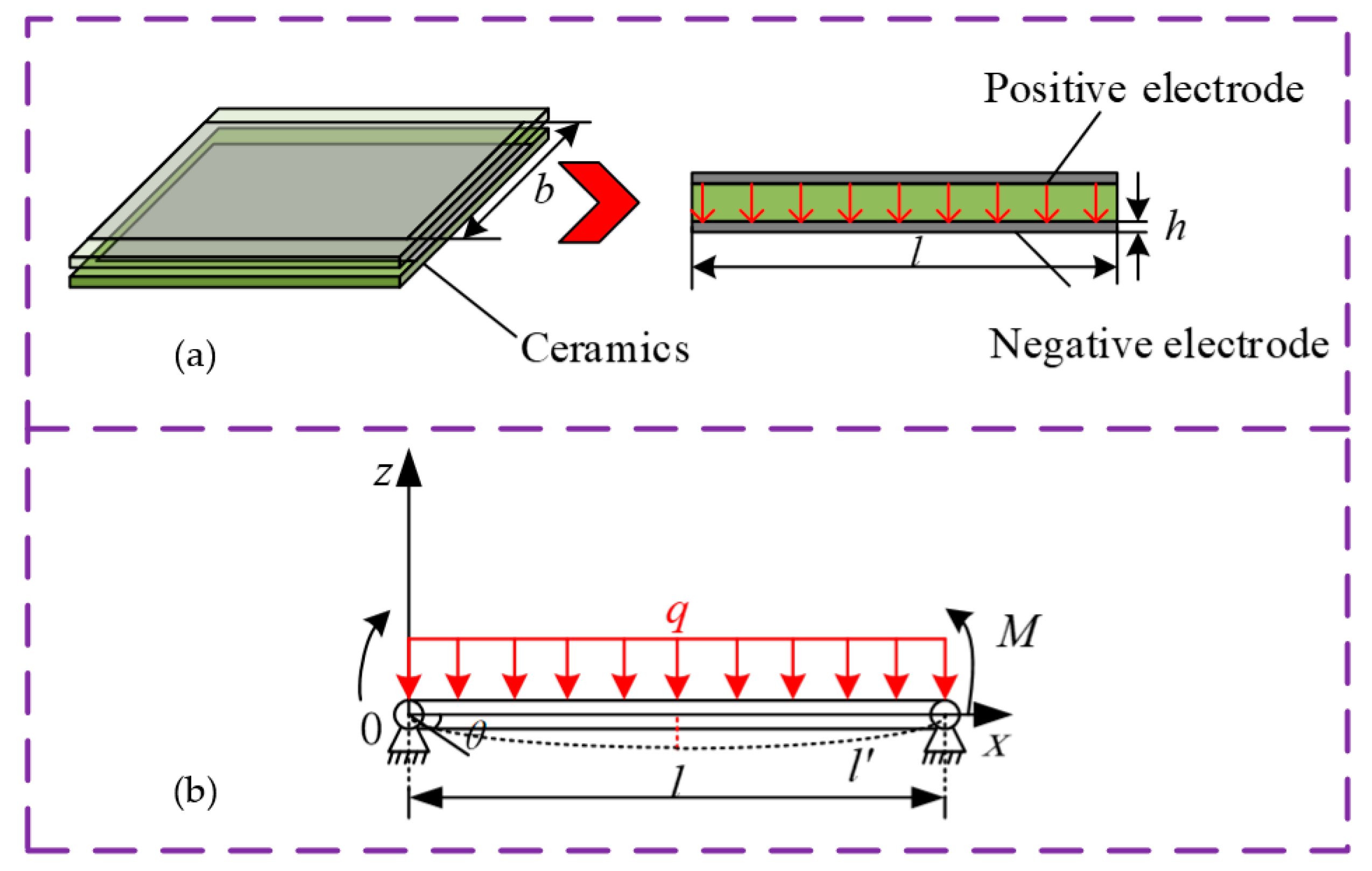Applsci 10 08435 g007