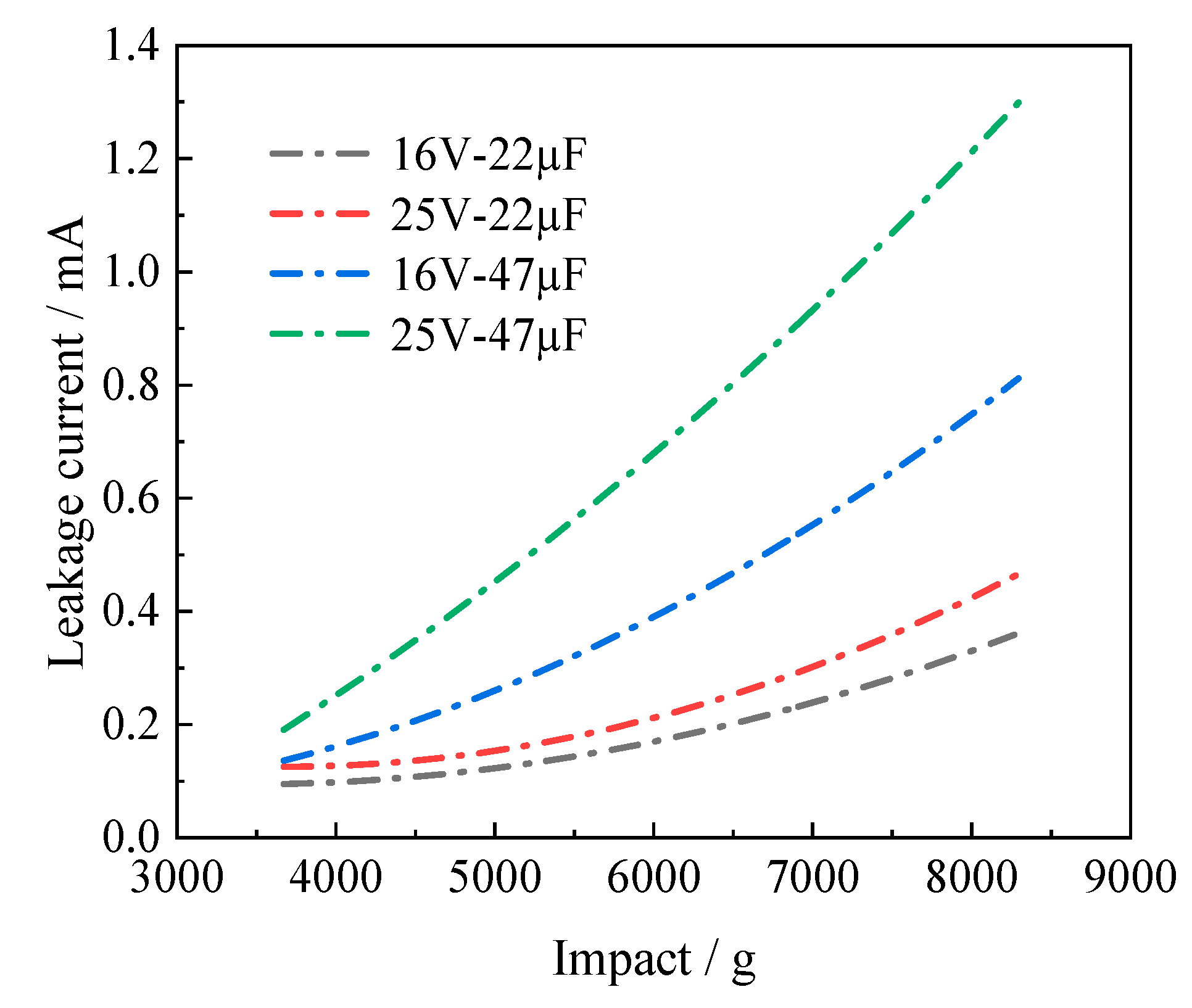 Applsci 10 08435 g016