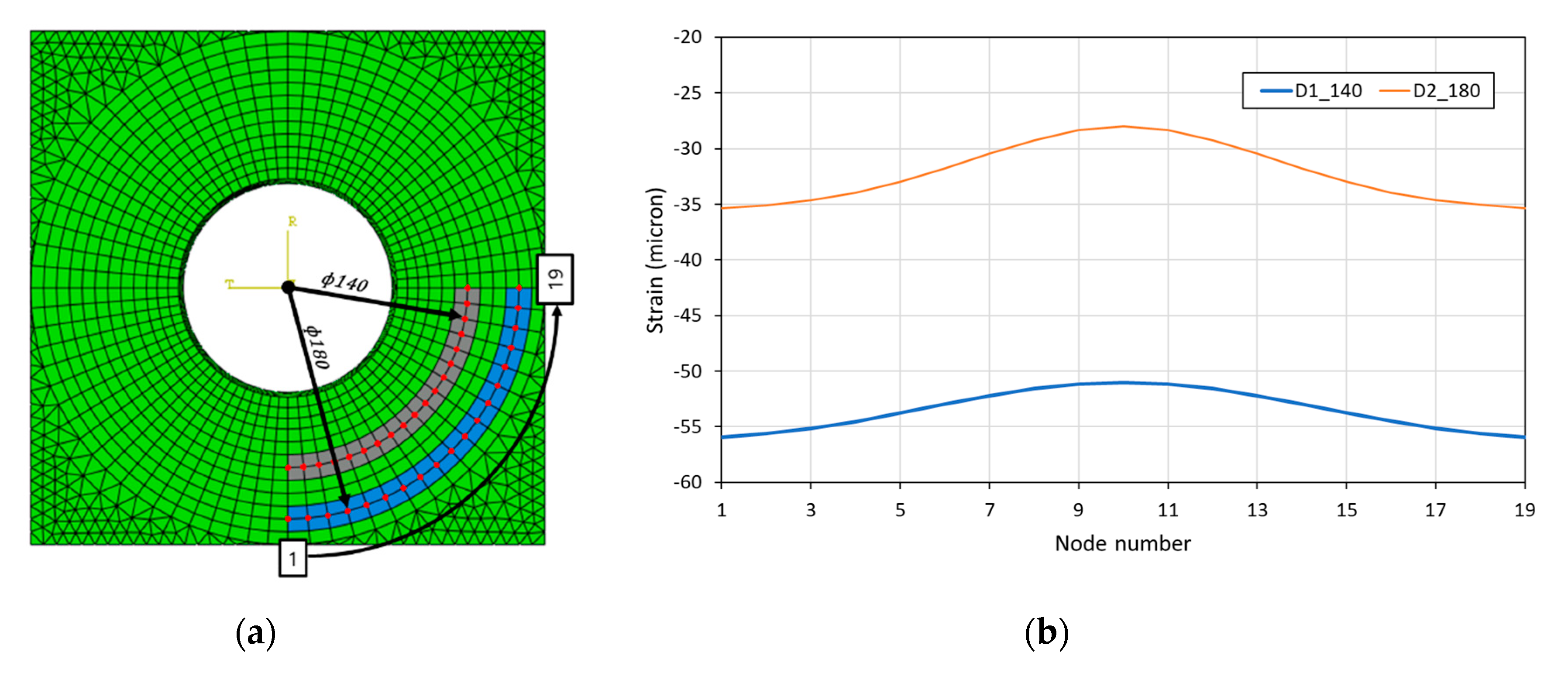 Applsci 10 08437 g003