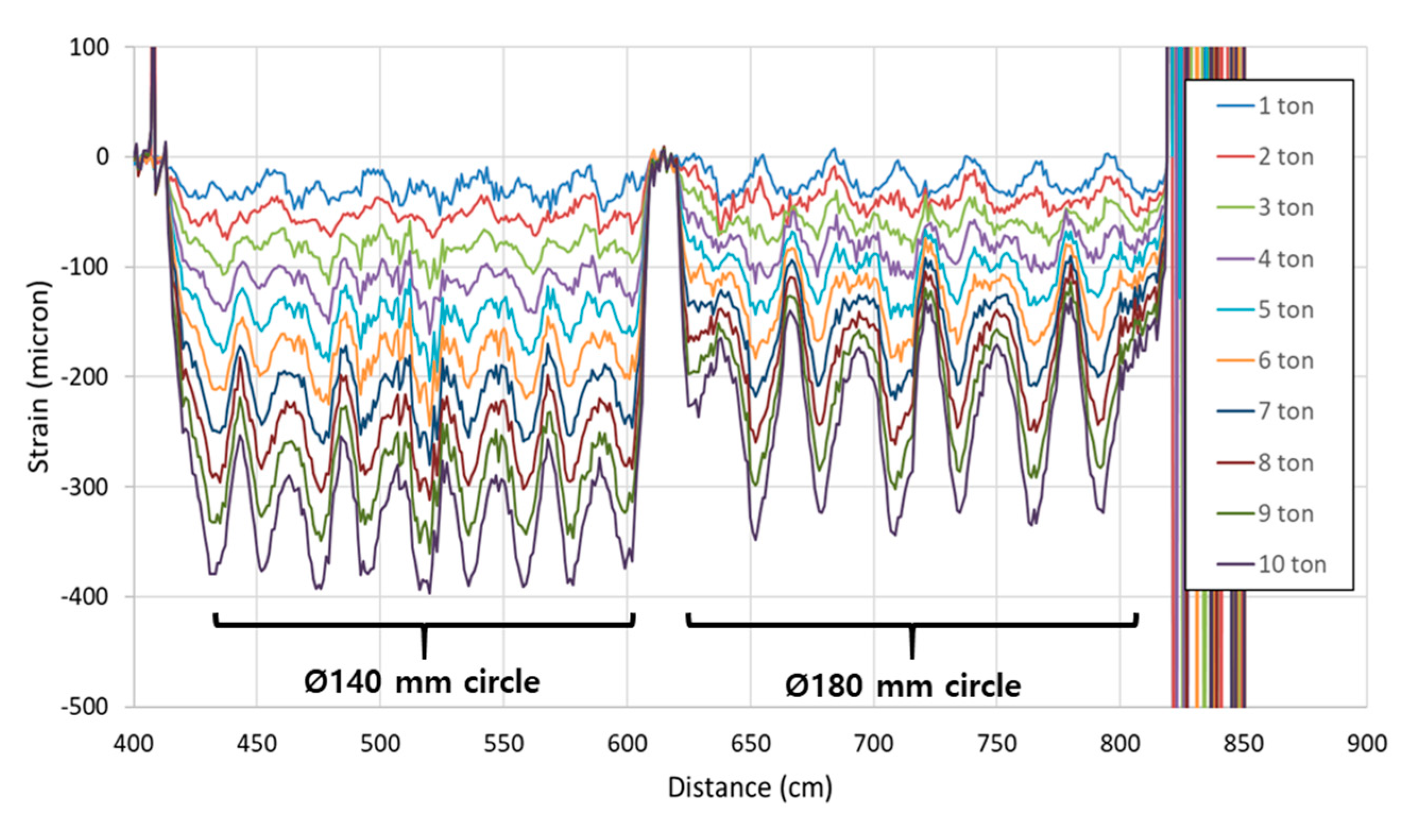 Applsci 10 08437 g007