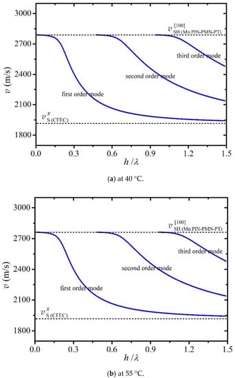 Applsci 10 08442 g0a2