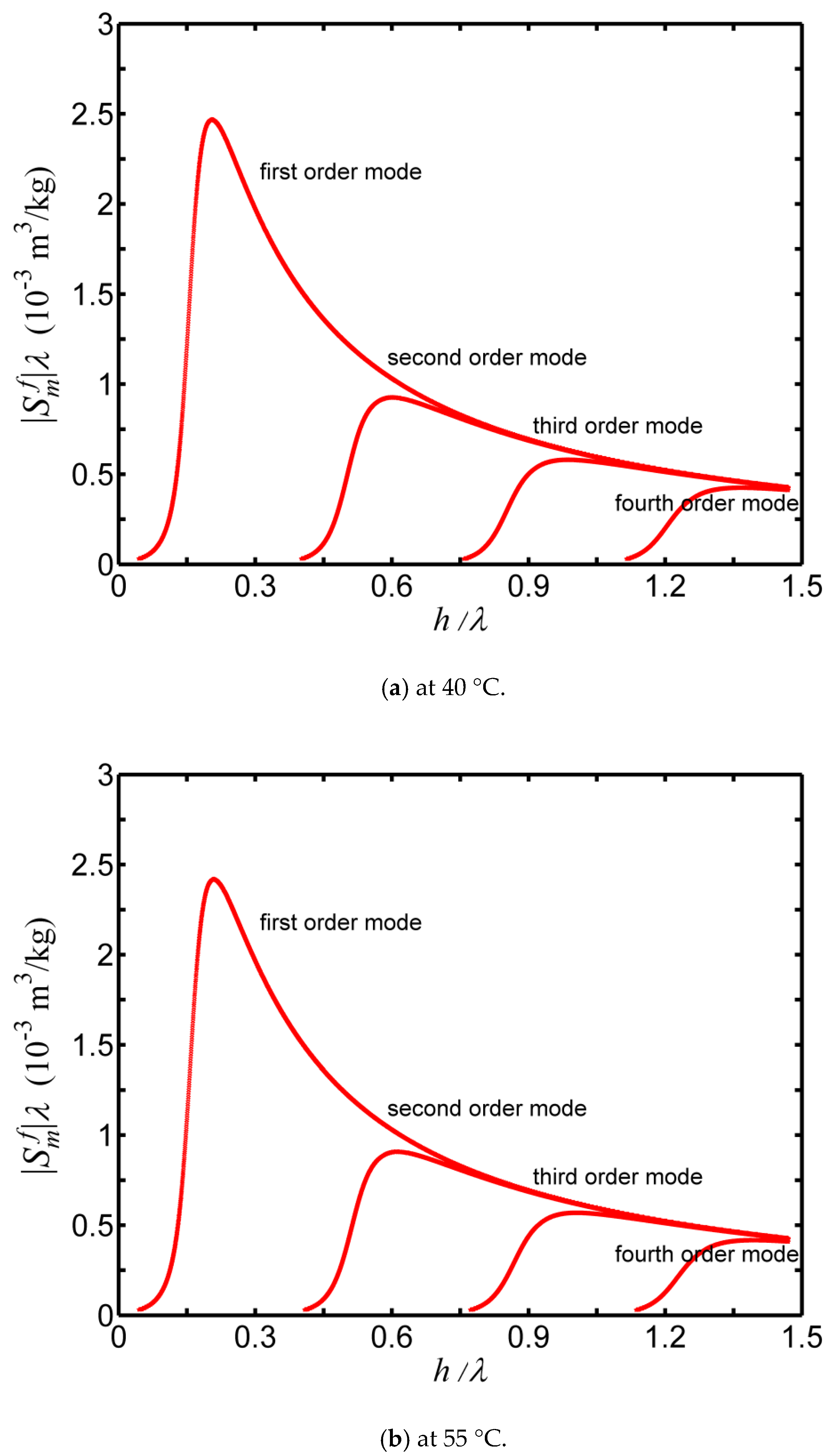 Applsci 10 08442 g0a3