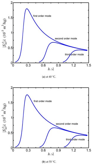 Applsci 10 08442 g0a4