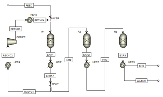 Applsci 10 08443 g0a1