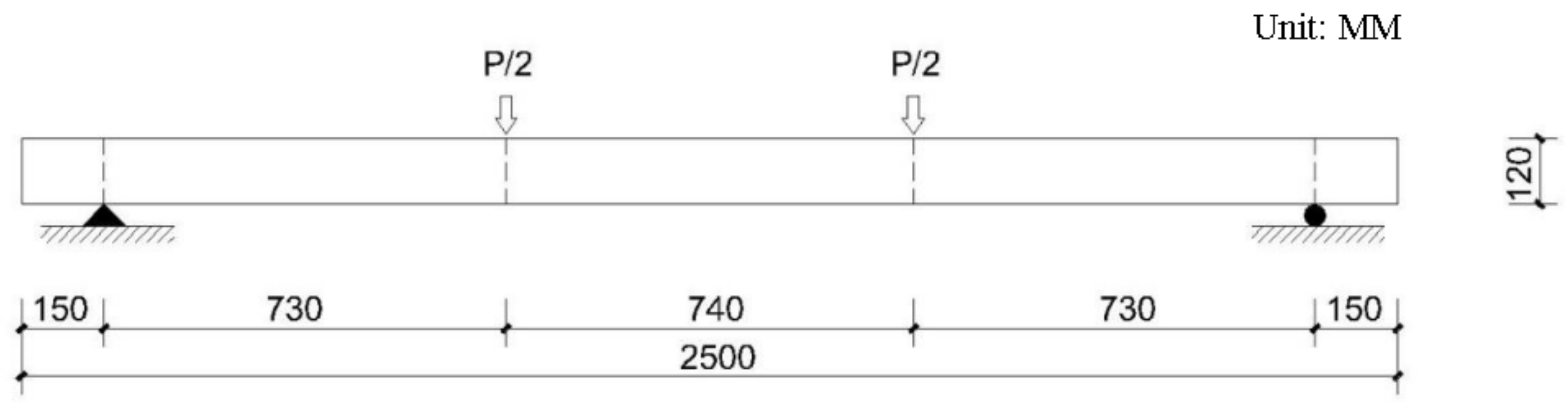Applsci 10 08444 g006