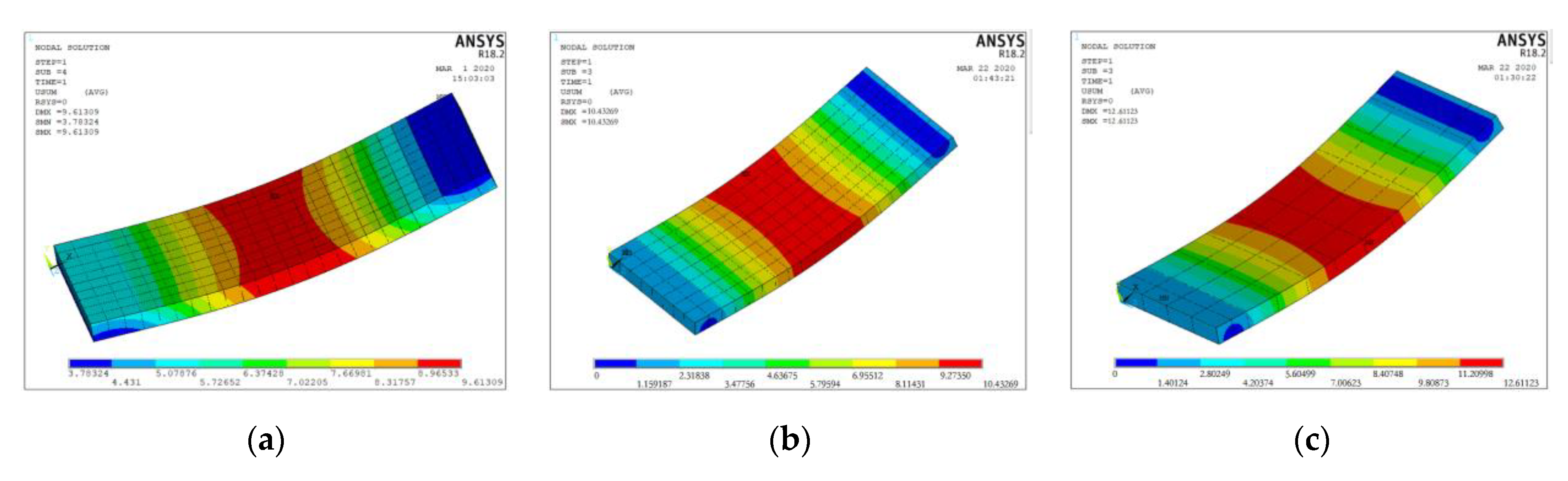 Applsci 10 08444 g021