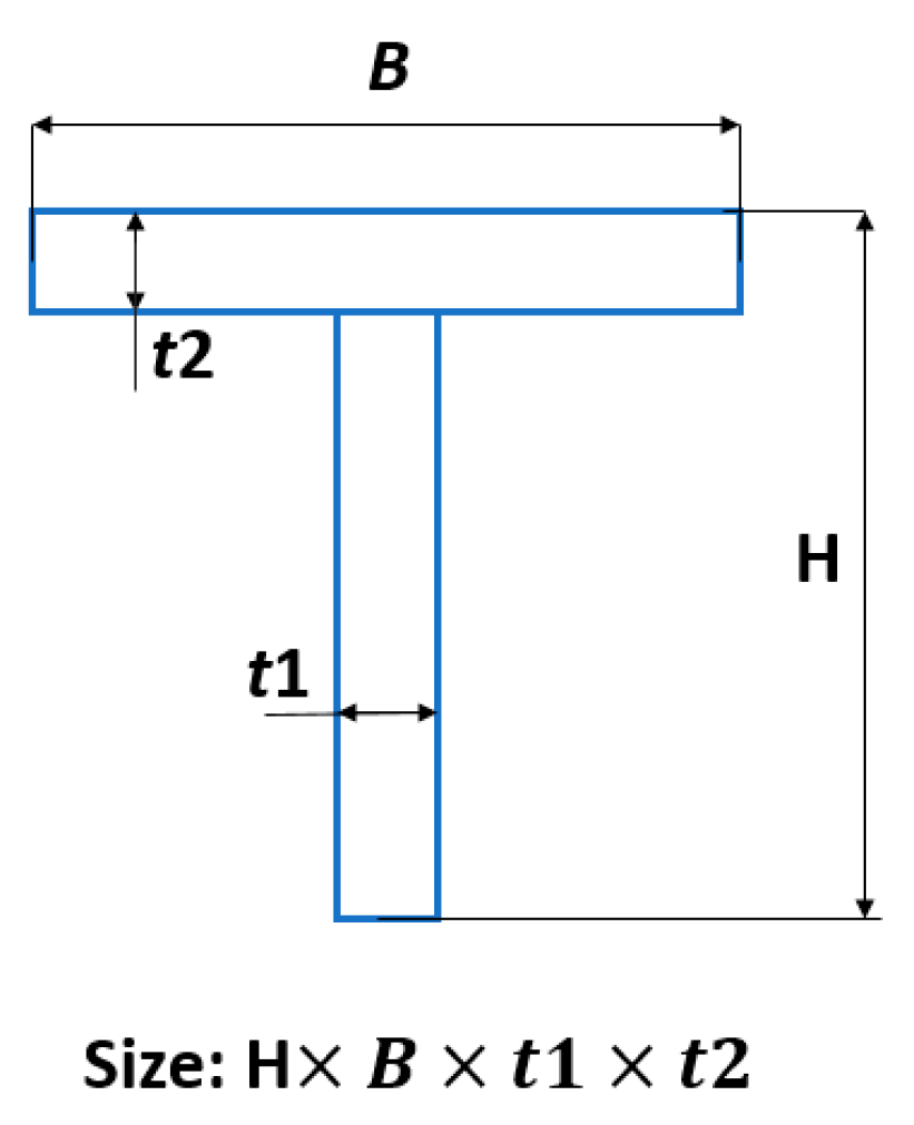 Applsci 10 08449 g001 Applsci 10 08449 g001