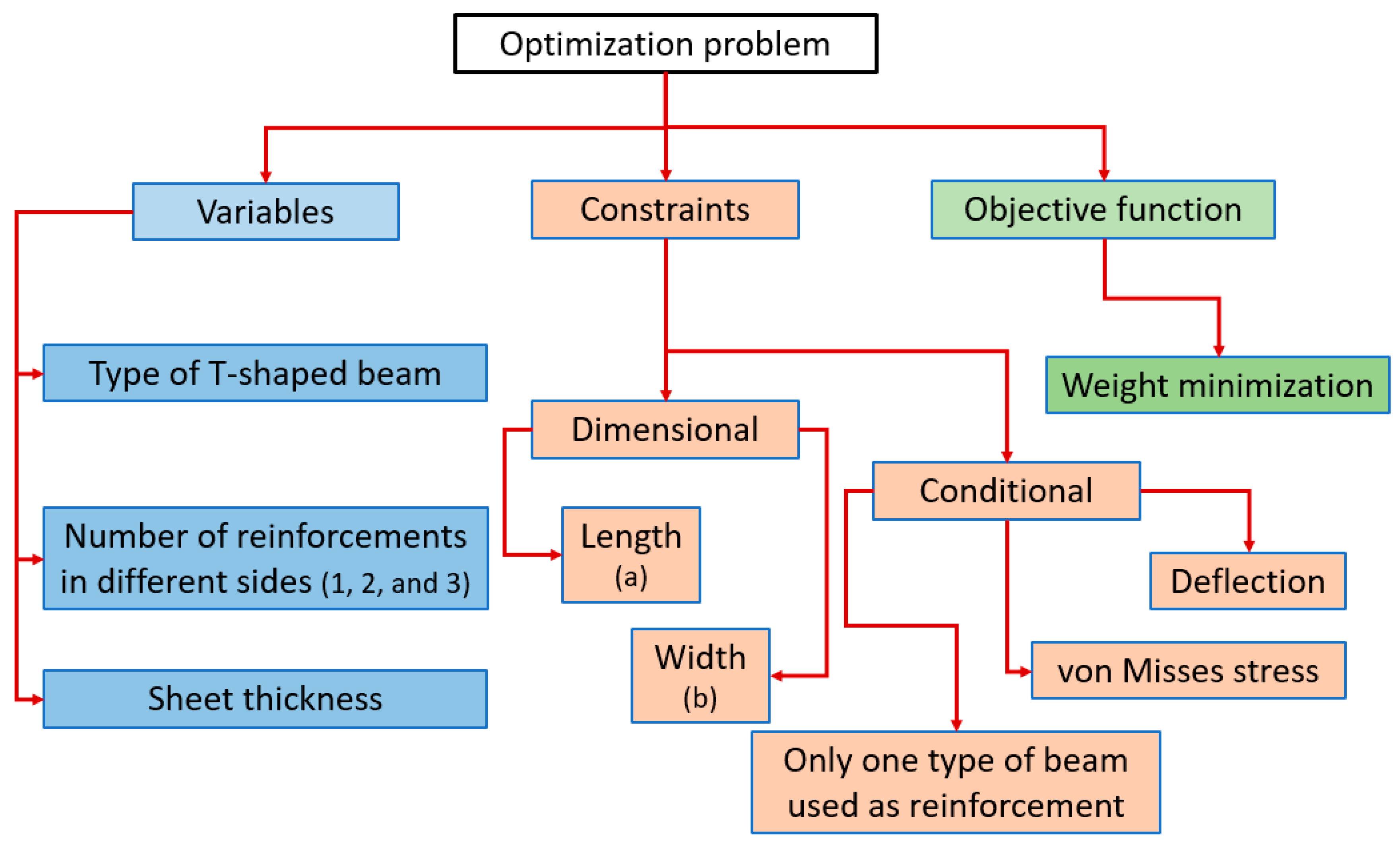 Applsci 10 08449 g006 Applsci 10 08449 g006