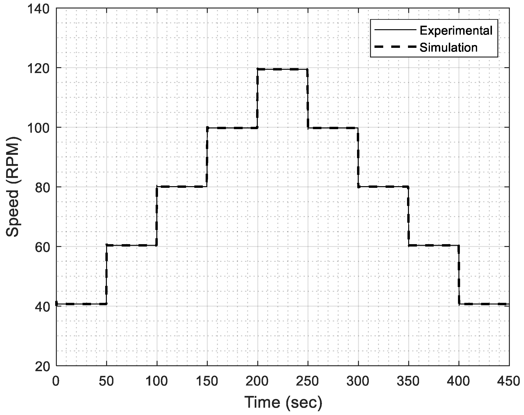 Applsci 10 08454 g011