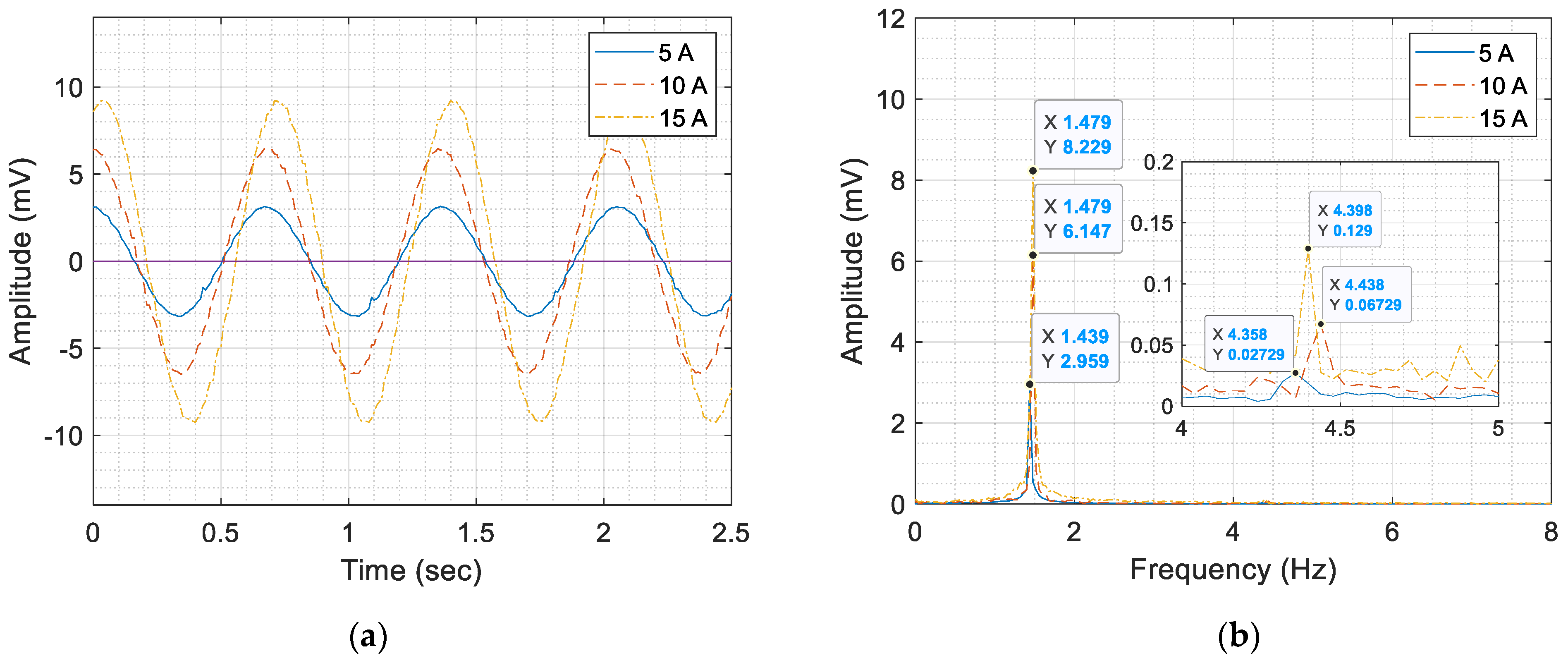 Applsci 10 08454 g014