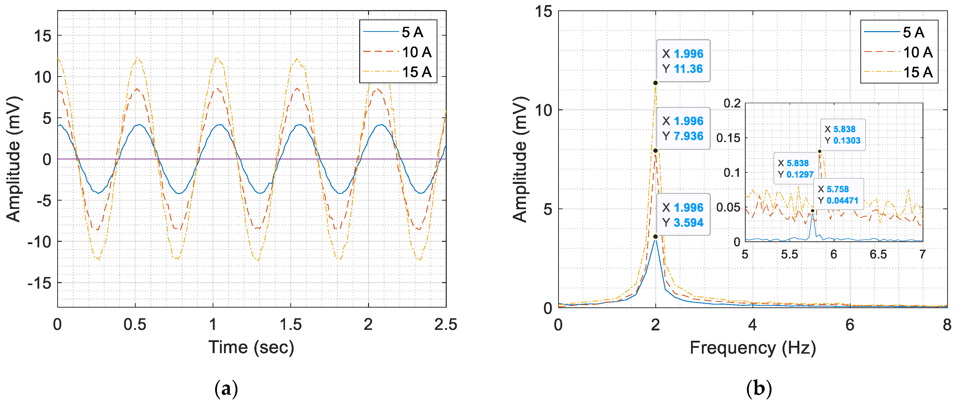 Applsci 10 08454 g015