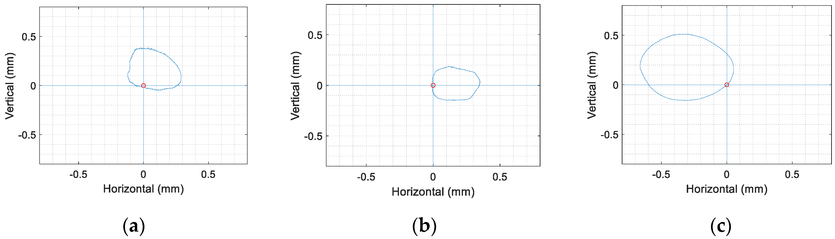 Applsci 10 08454 g017