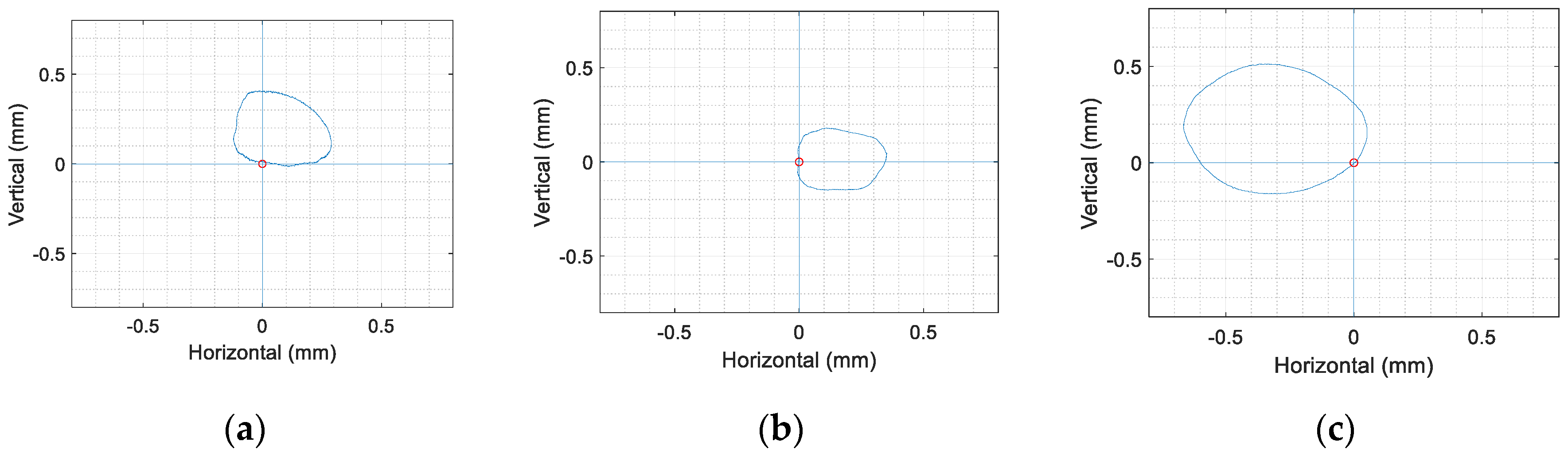 Applsci 10 08454 g018