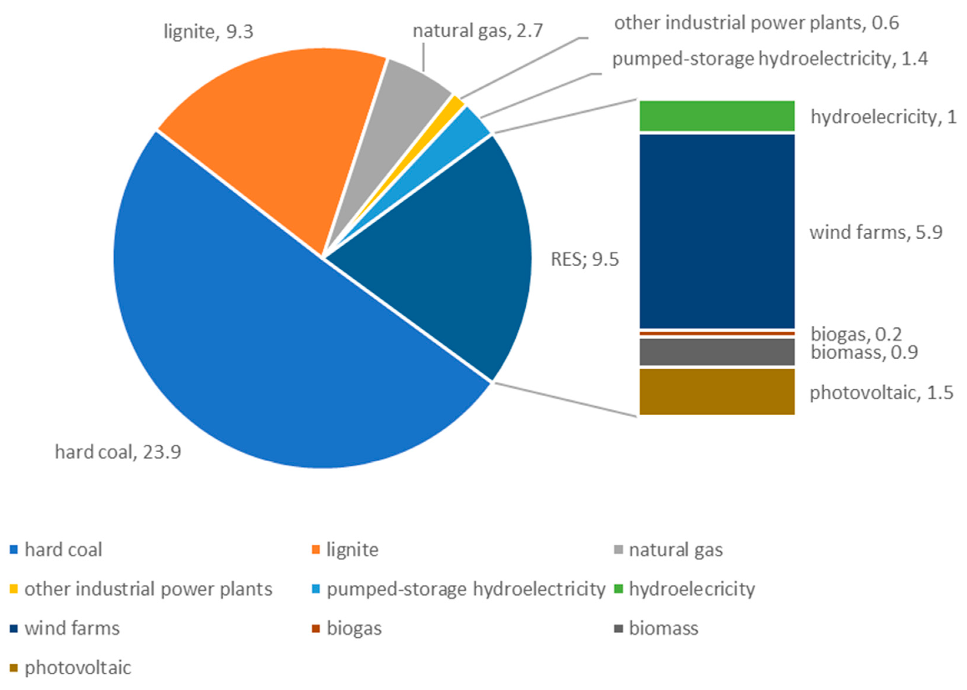 Applsci 10 08455 g003