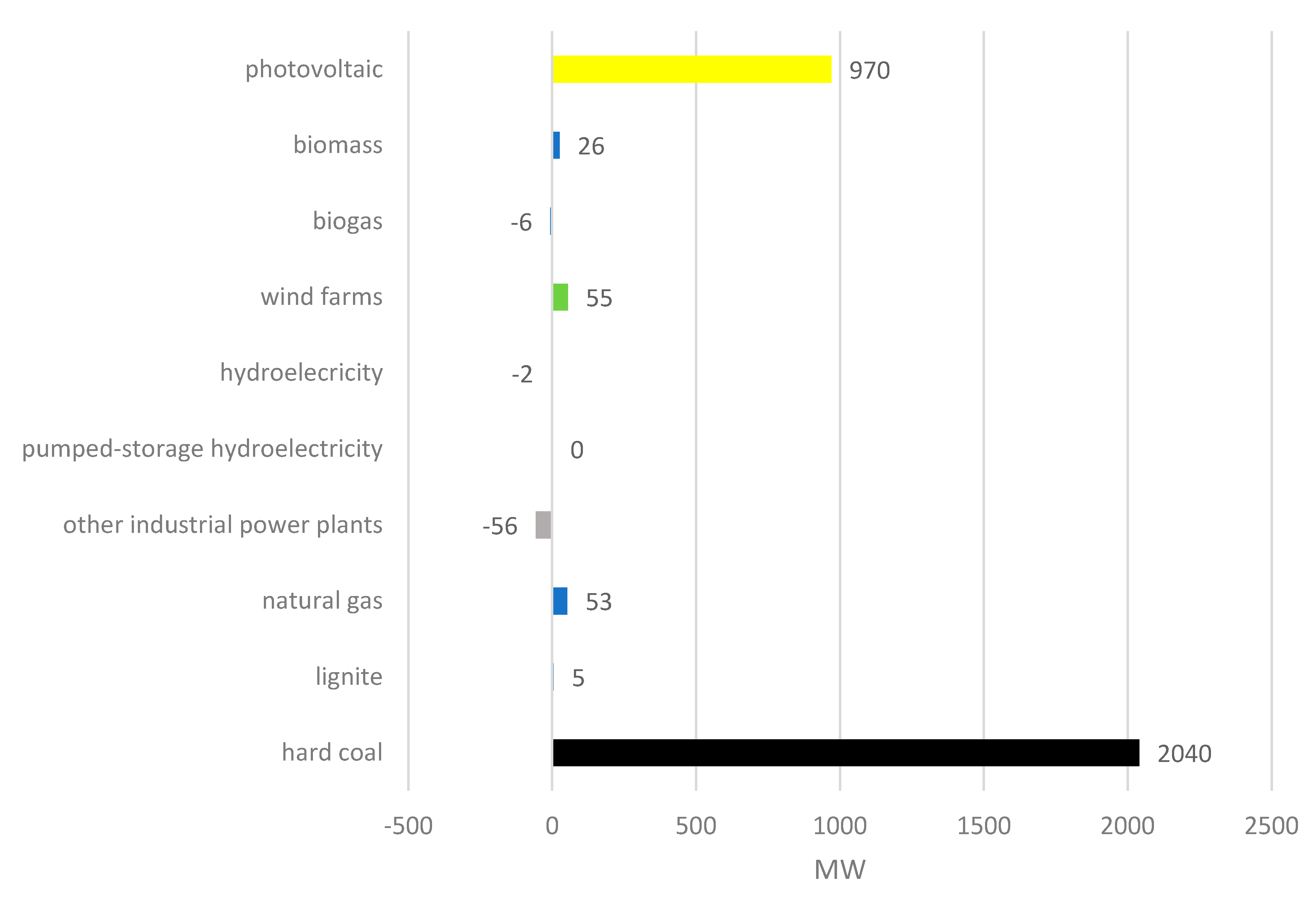 Applsci 10 08455 g004