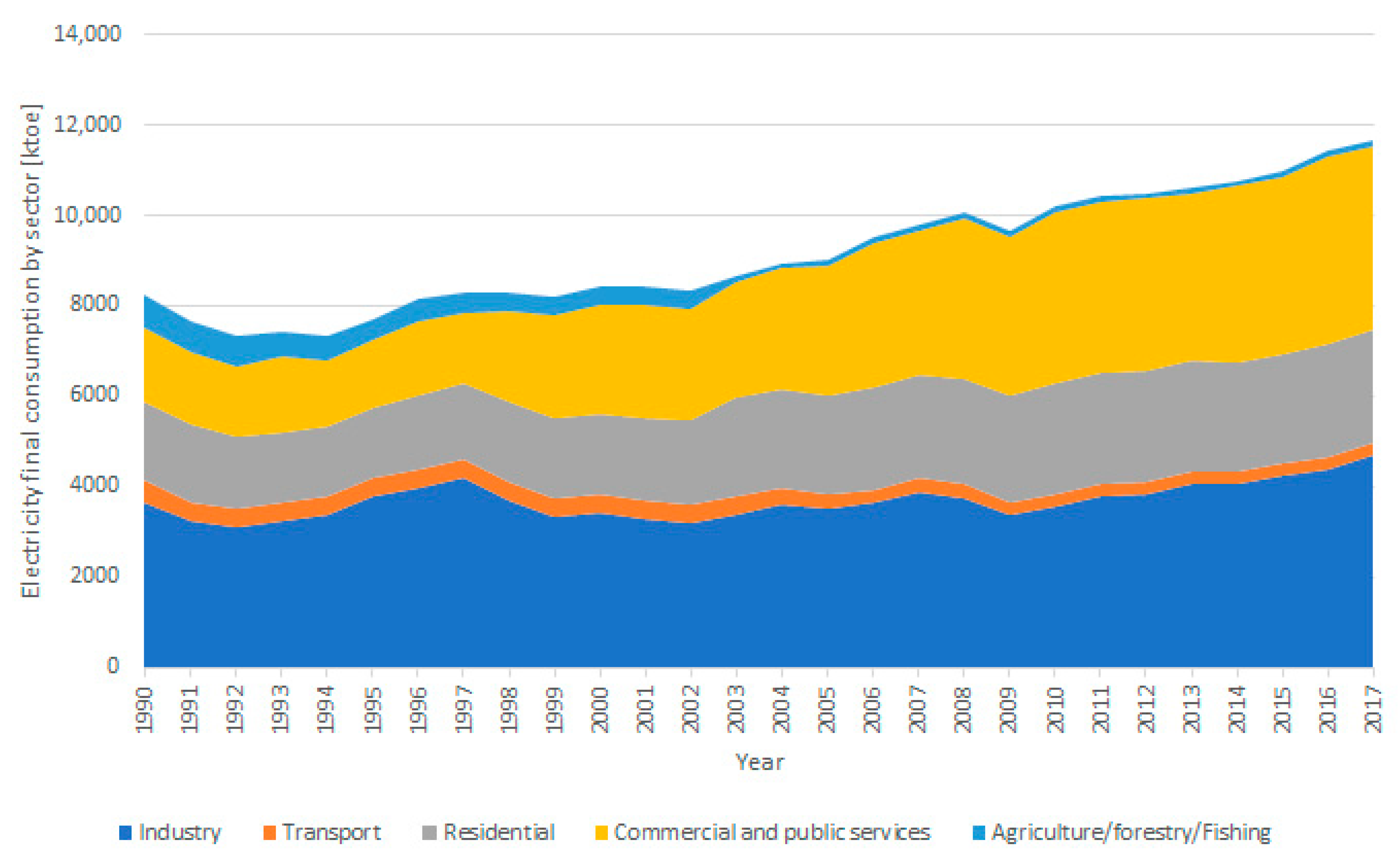 Applsci 10 08455 g005