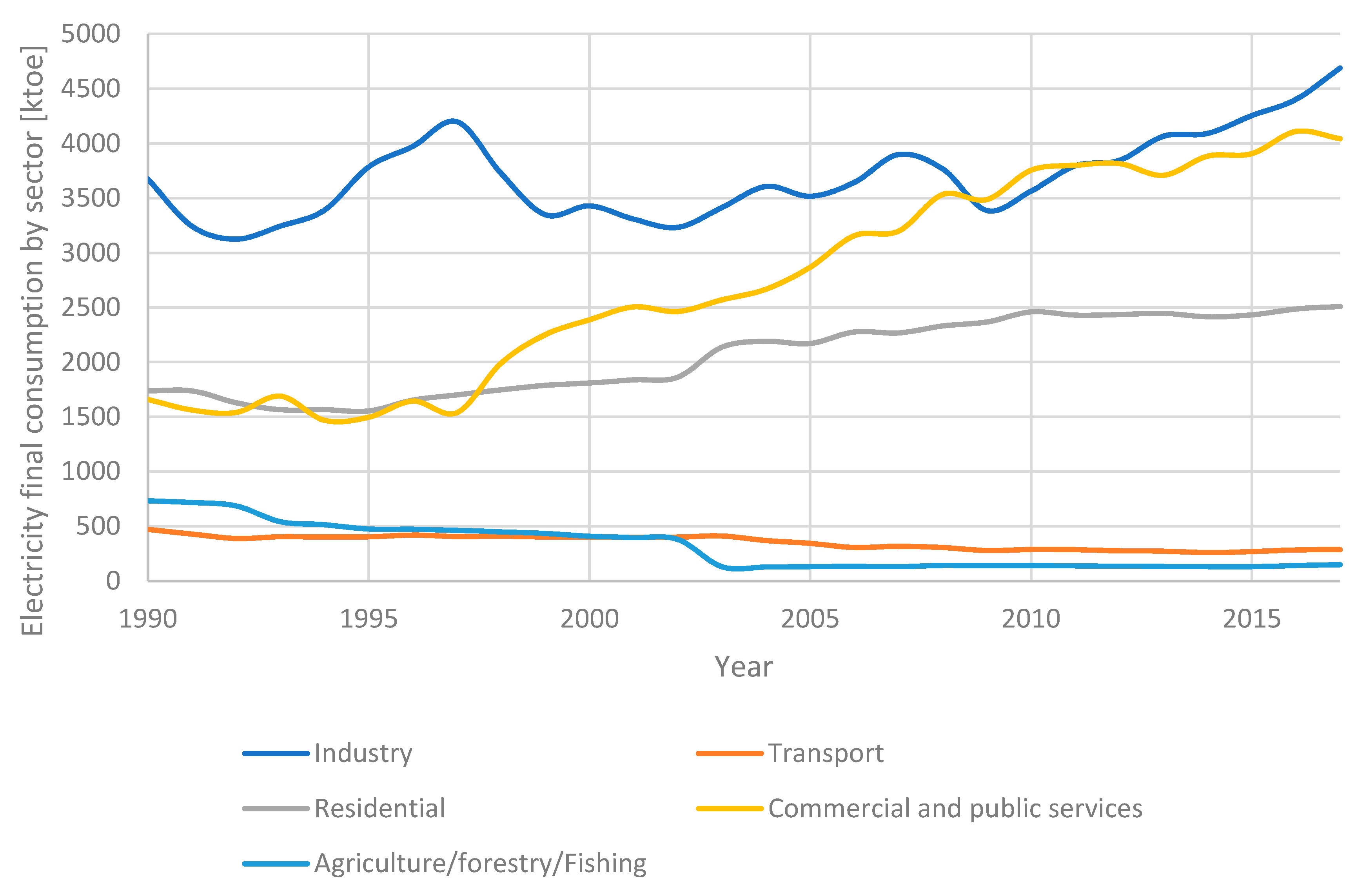 Applsci 10 08455 g006