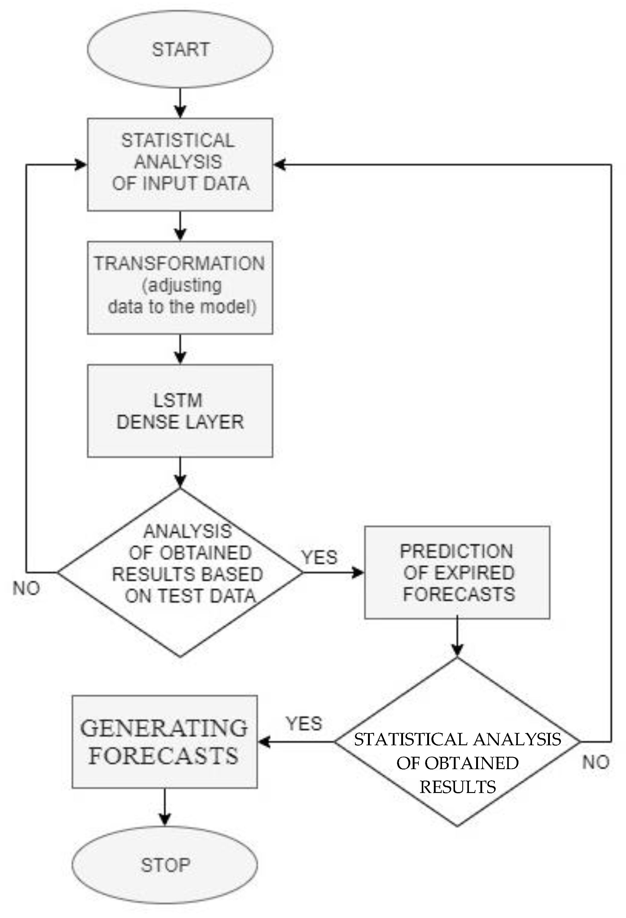 Applsci 10 08455 g007