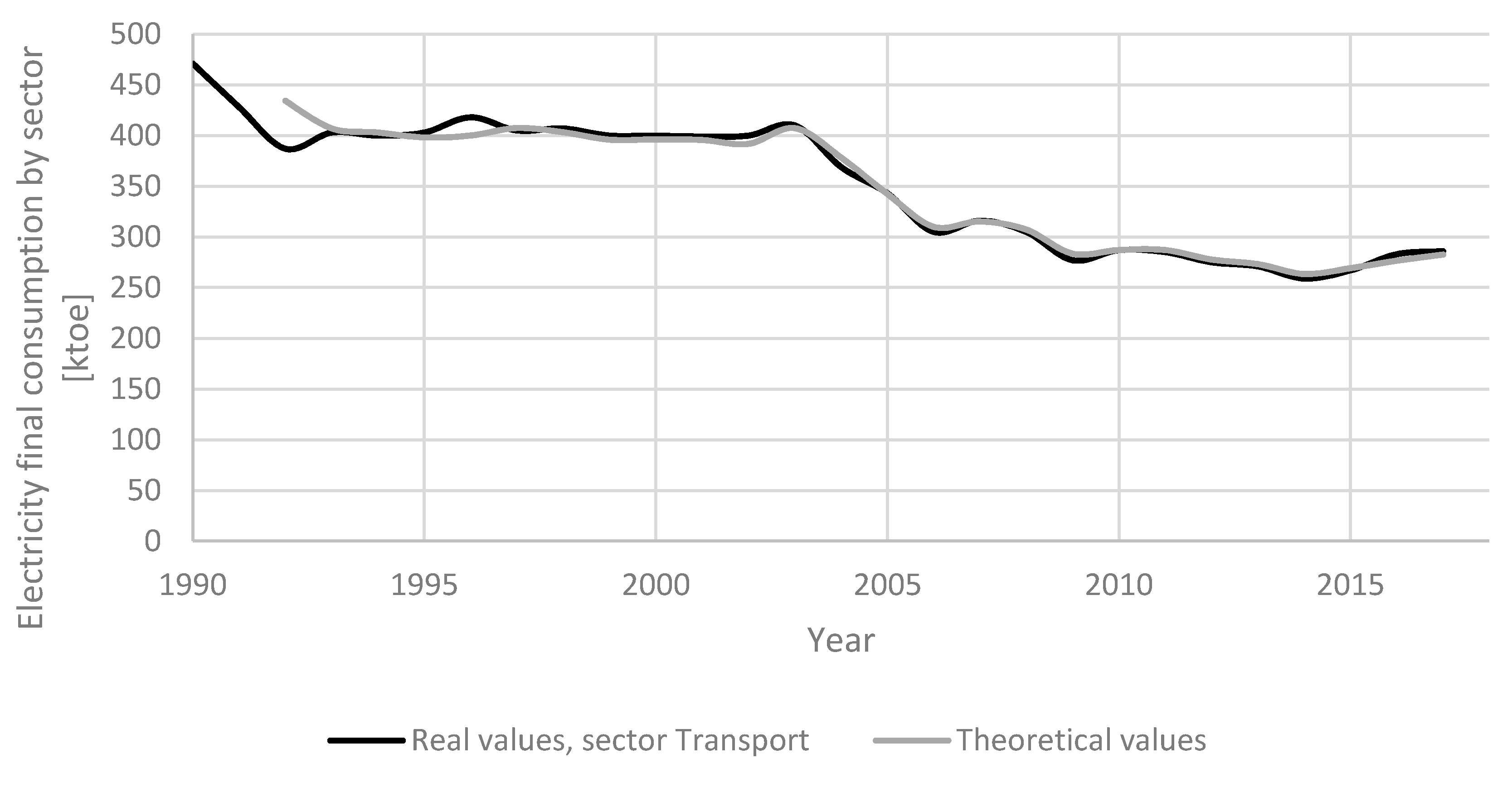 Applsci 10 08455 g009