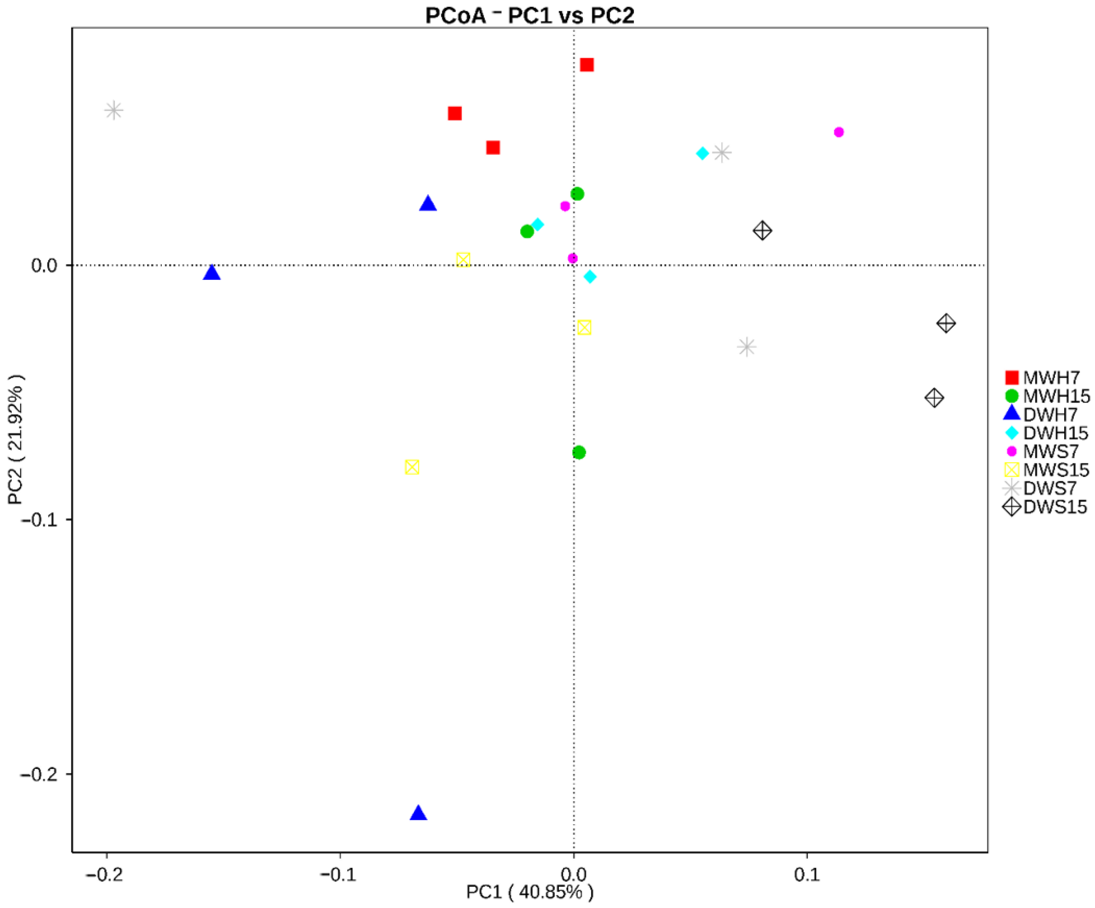 Applsci 10 08456 g002