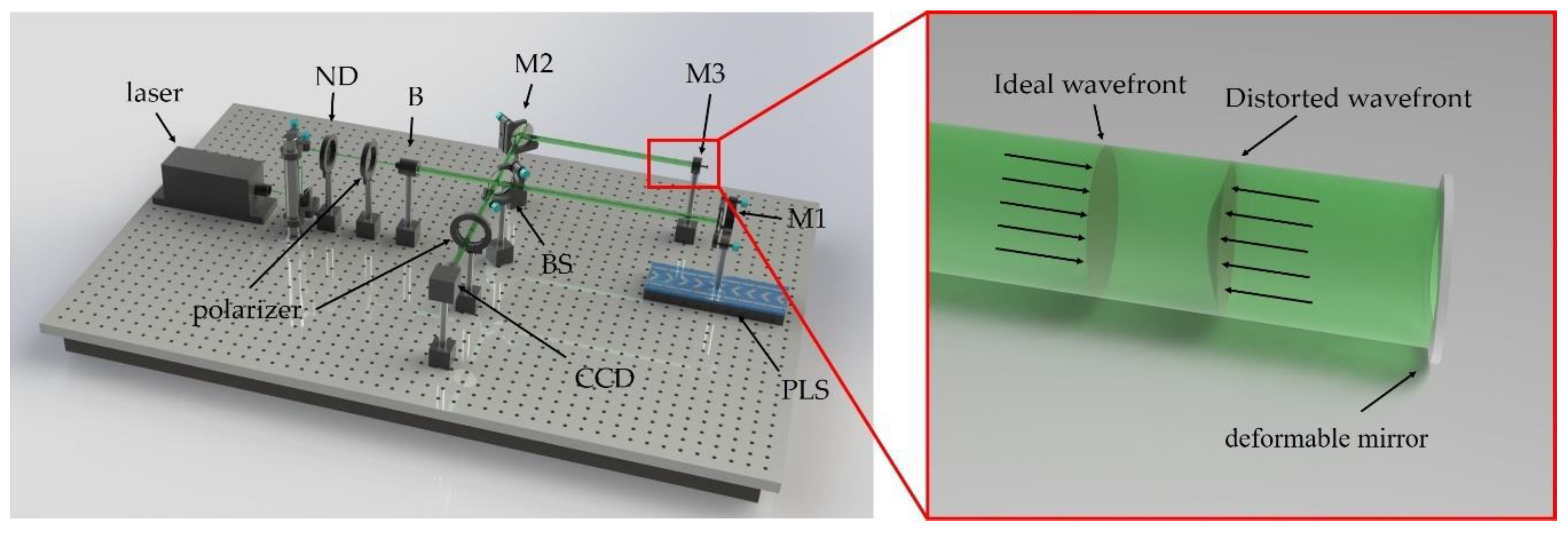 Applsci 10 08460 g001