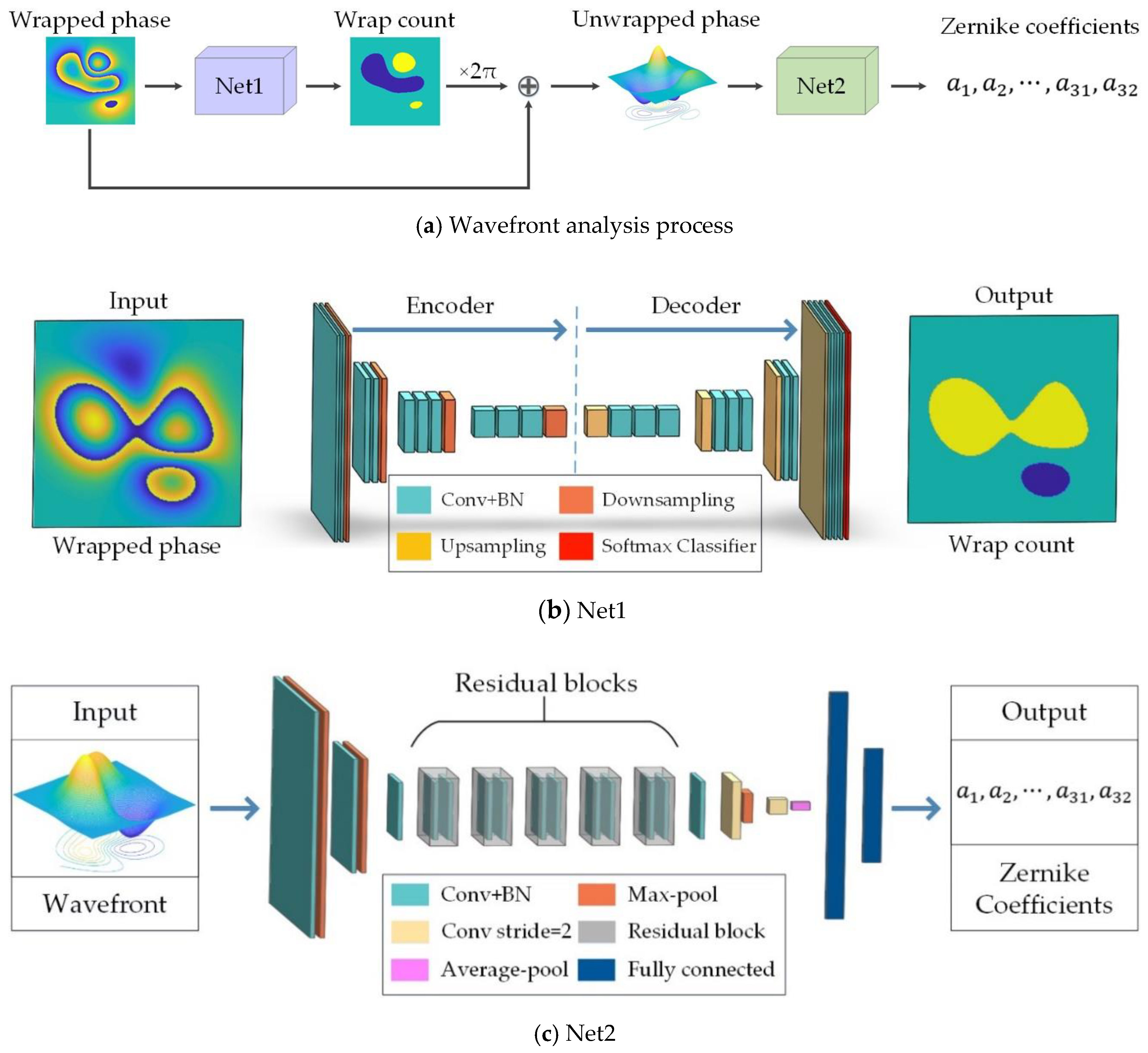 Applsci 10 08460 g002