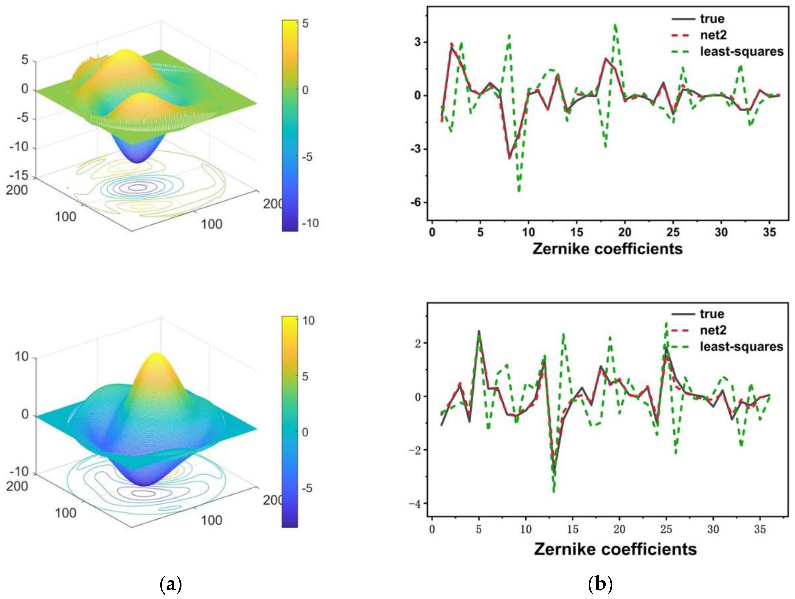 Applsci 10 08460 g007
