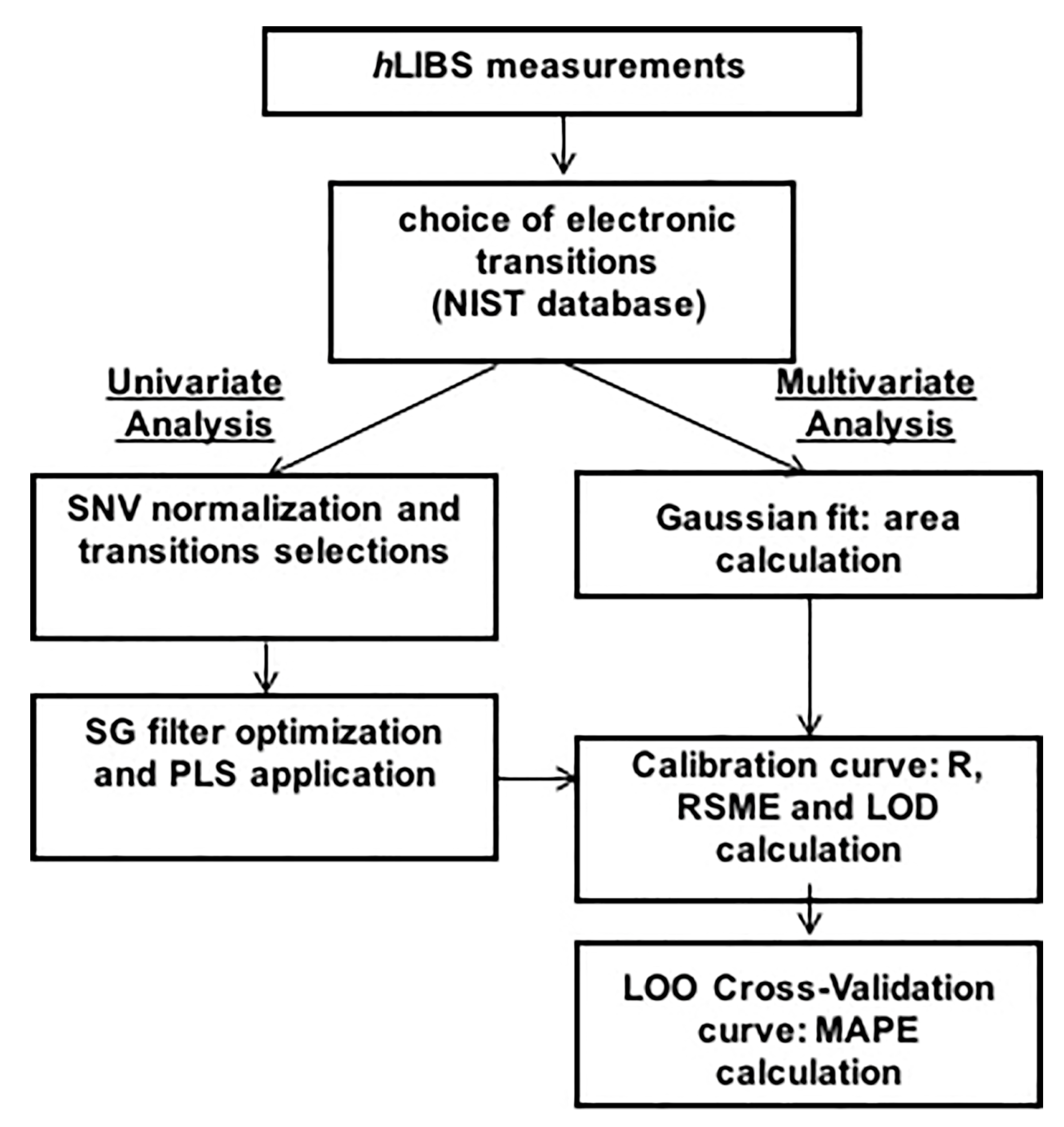 Applsci 10 08461 g002 Applsci 10 08461 g002