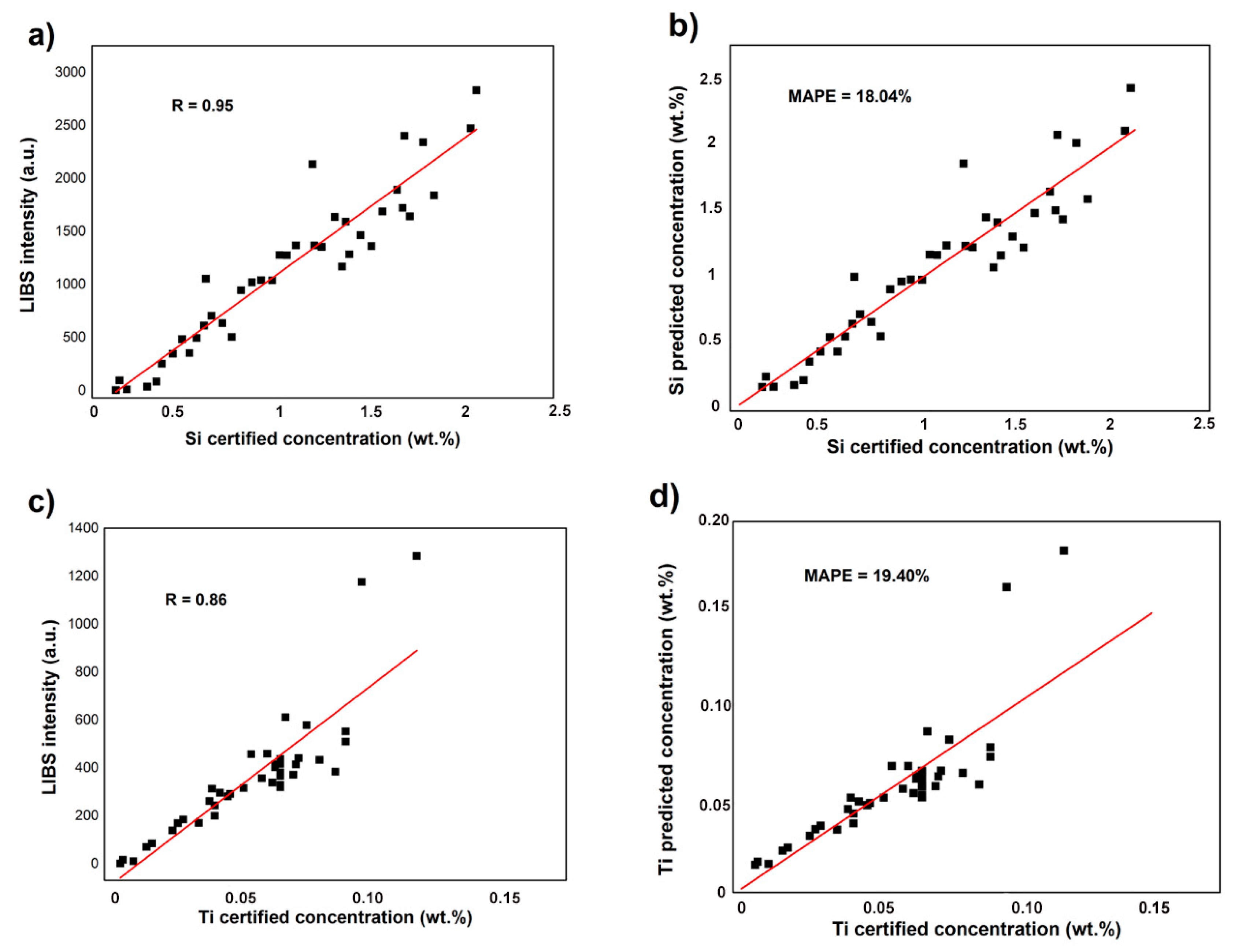 Applsci 10 08461 g005 Applsci 10 08461 g005