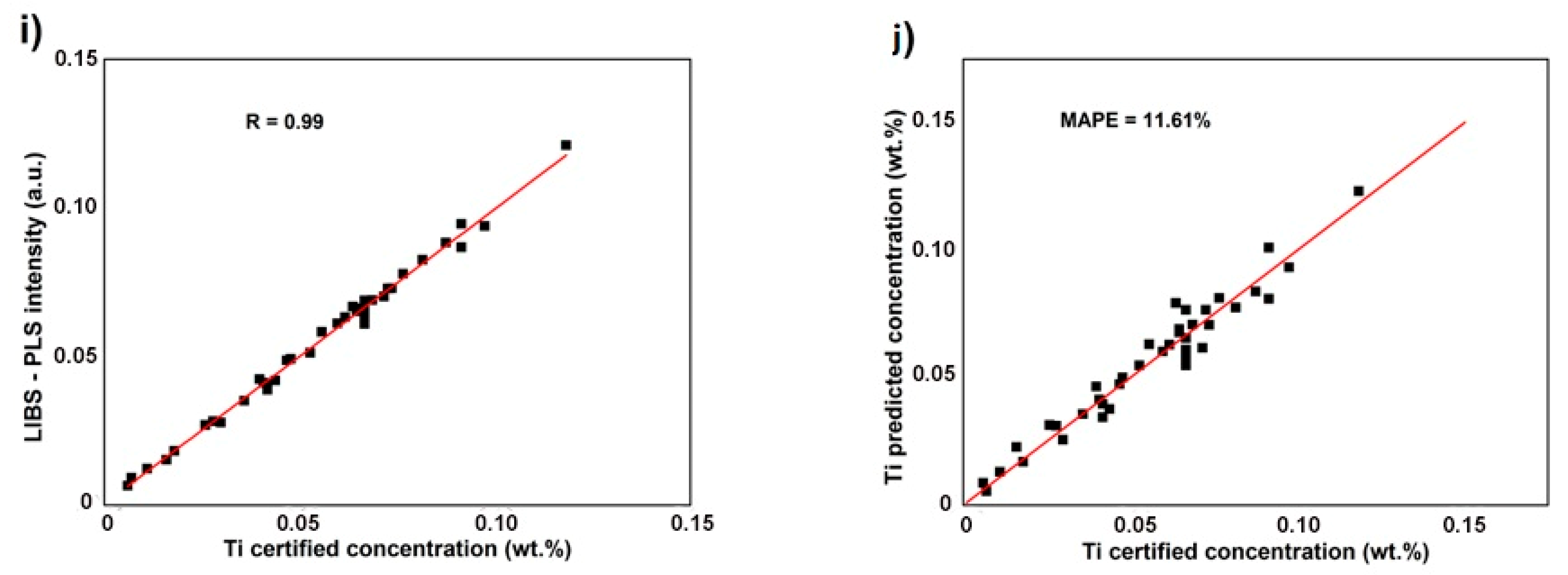 Applsci 10 08461 g008b Applsci 10 08461 g008b