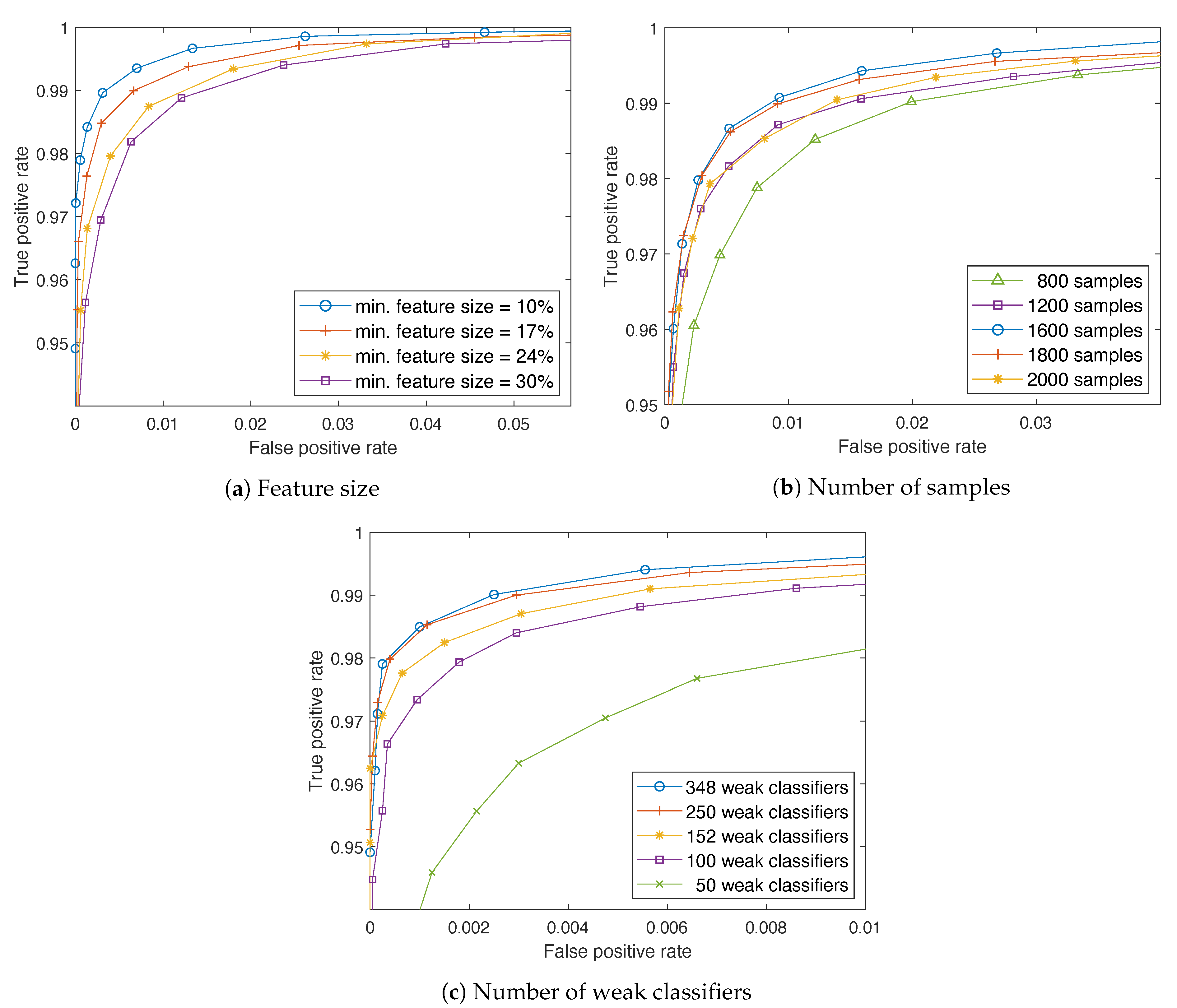 Applsci 10 08466 g006