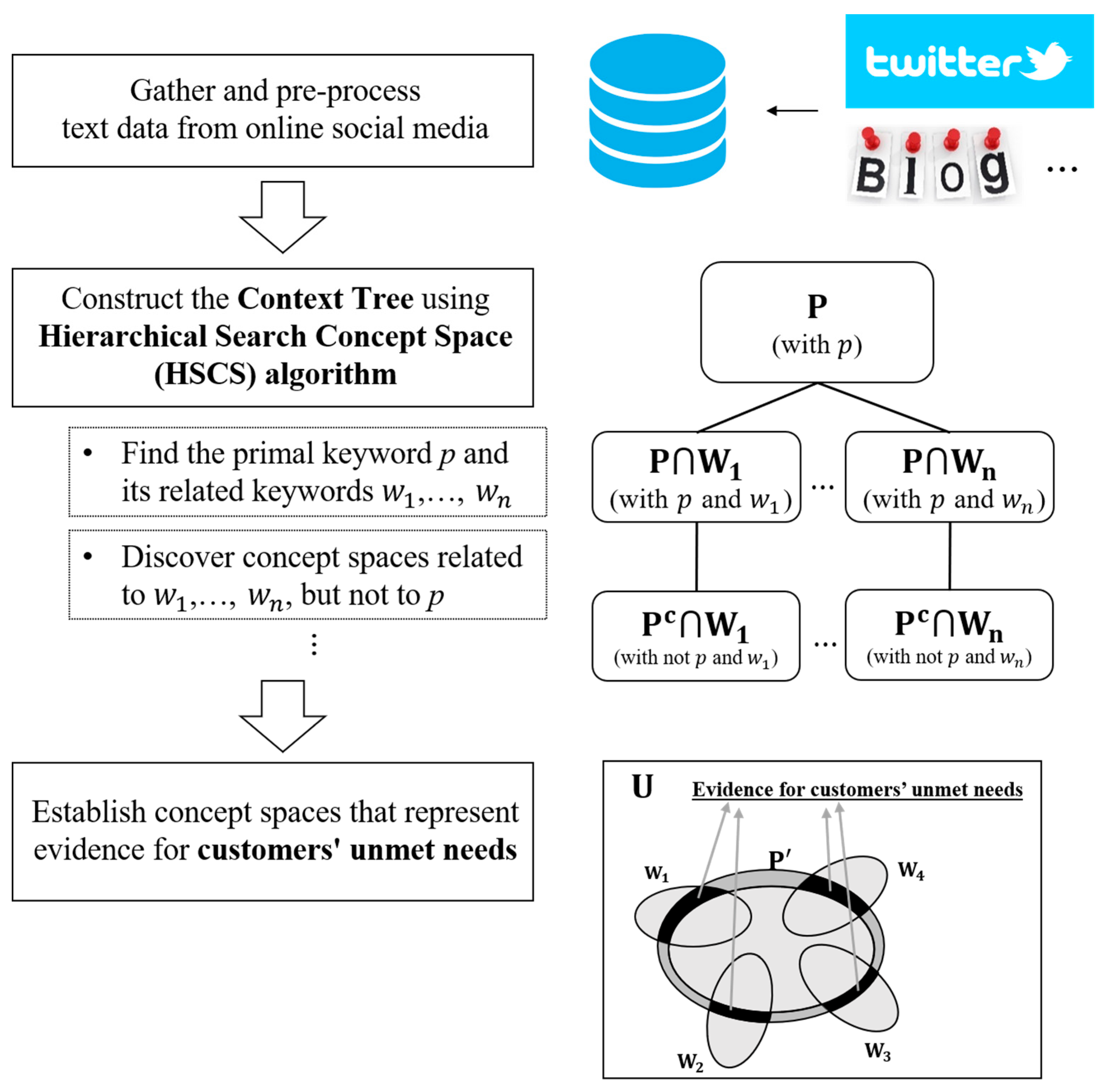 Applsci 10 08473 g001
