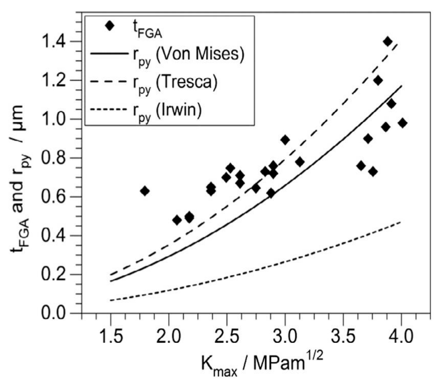 Applsci 10 08475 g005