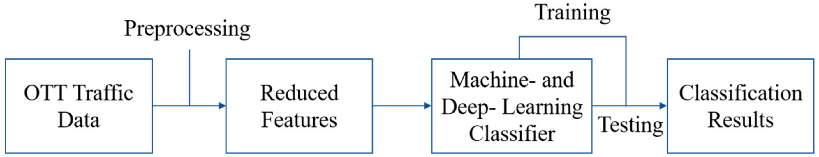 Applsci 10 08476 g001 Applsci 10 08476 g001
