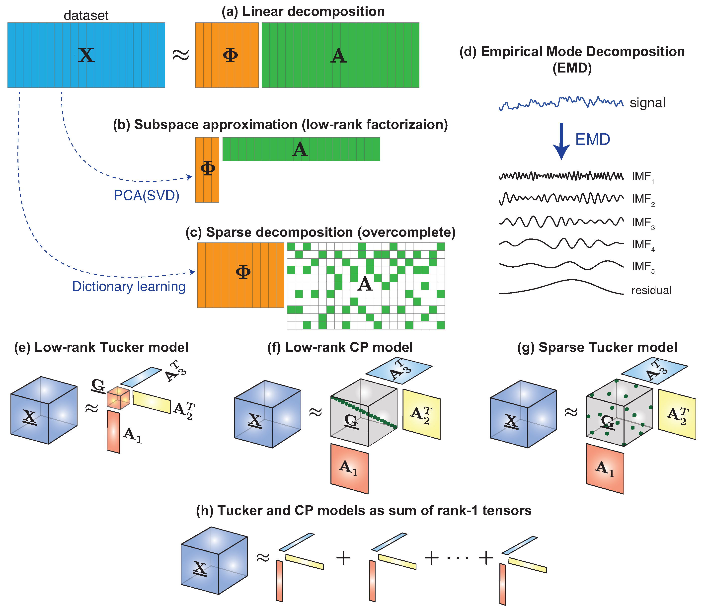 Applsci 10 08481 g001