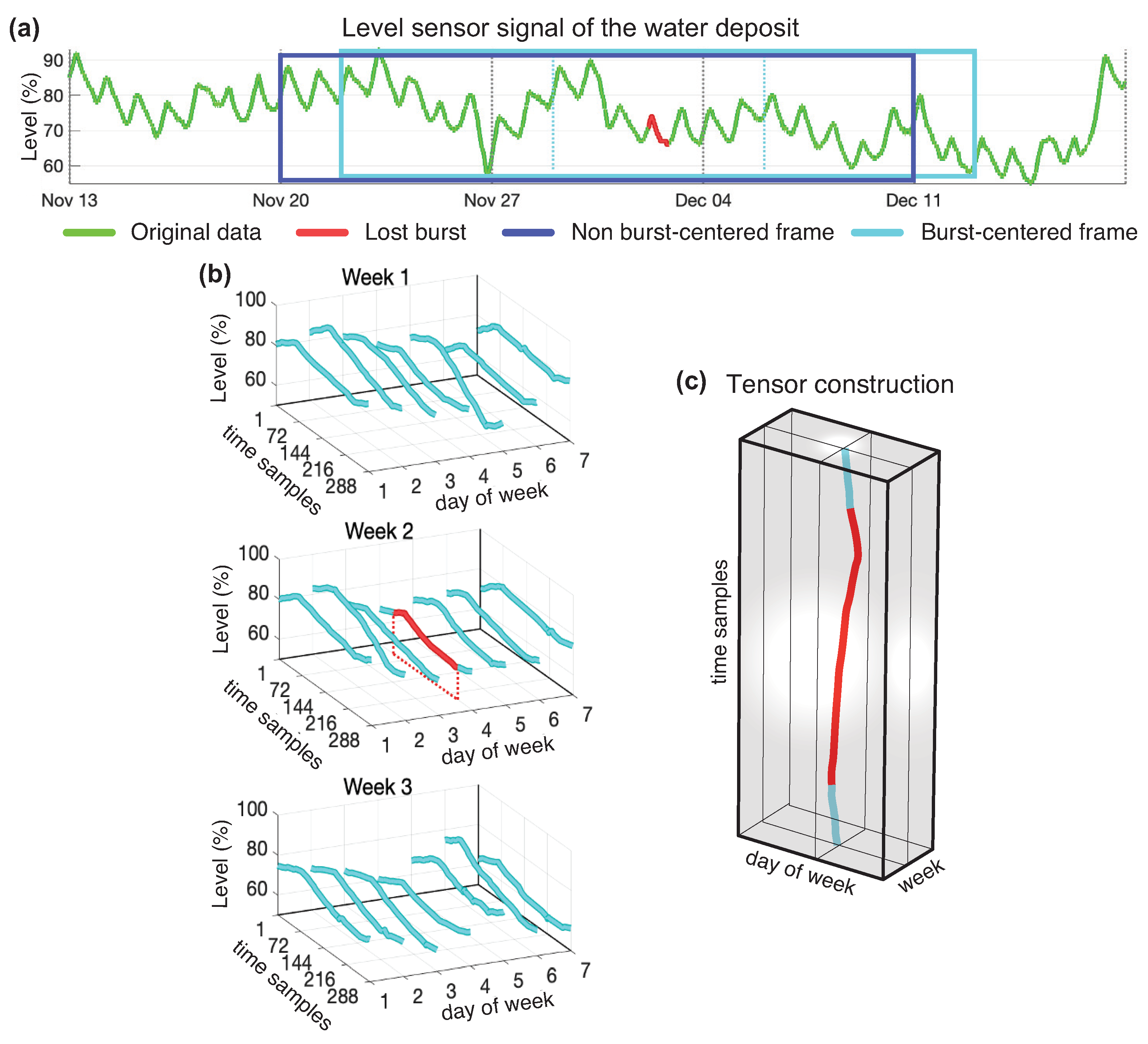 Applsci 10 08481 g006