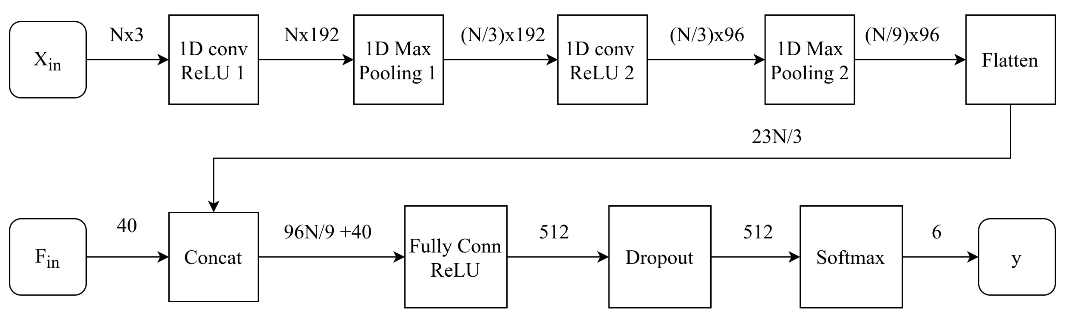 Applsci 10 08482 g001 Applsci 10 08482 g001