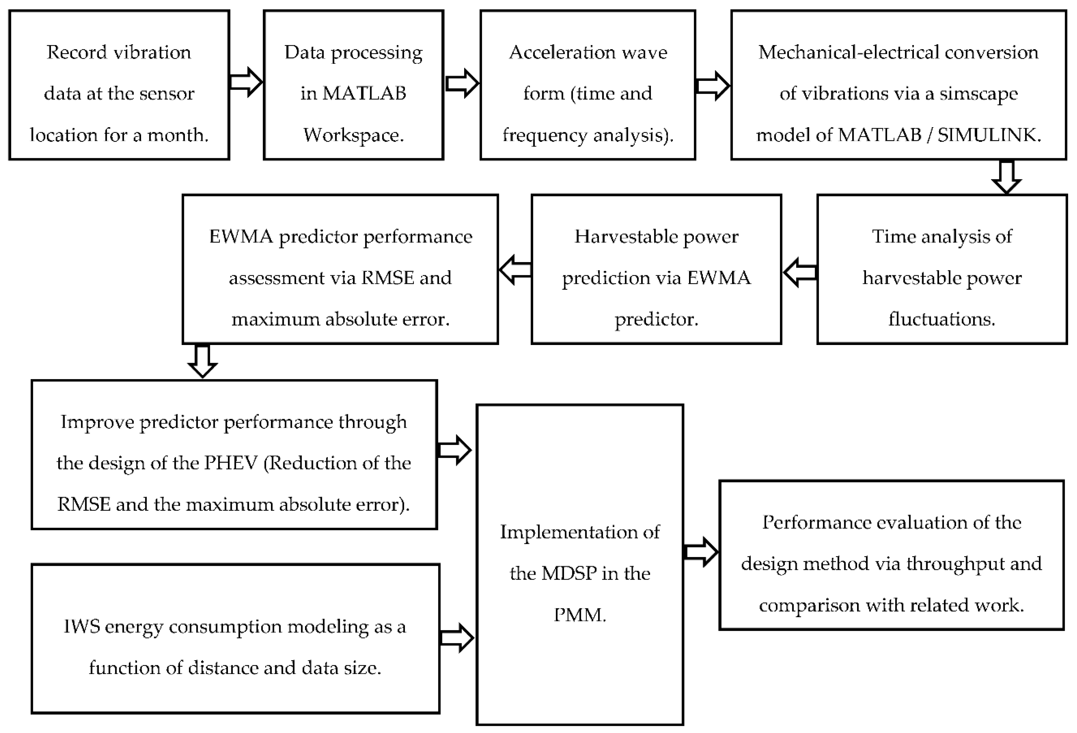 Applsci 10 08486 g002 Applsci 10 08486 g002